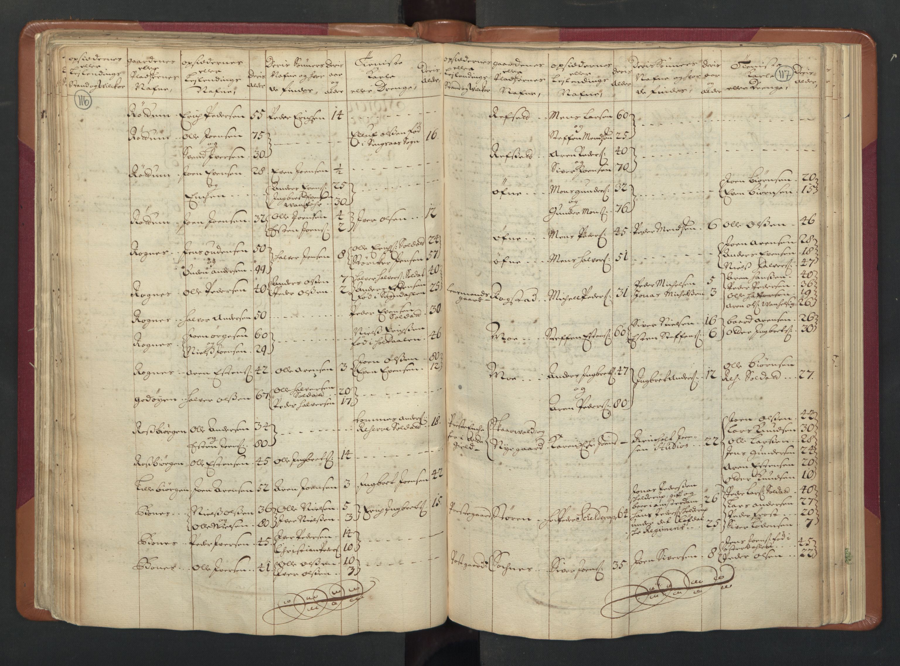 RA, Census (manntall) 1701, no. 13: Orkdal fogderi and Gauldal fogderi including Røros kobberverk, 1701, p. 116-117
