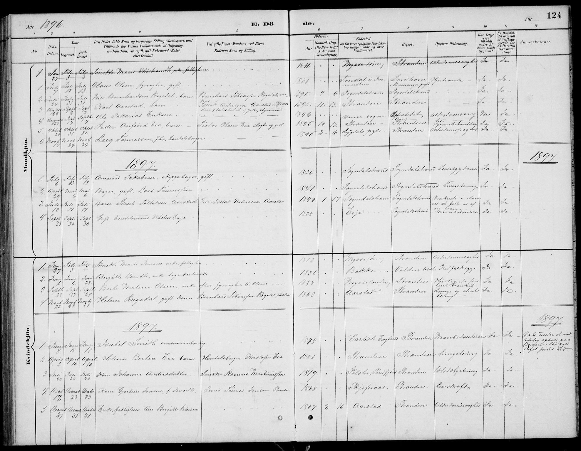 Sokndal sokneprestkontor, SAST/A-101808: Parish register (copy) no. B 5, 1887-1934, p. 124