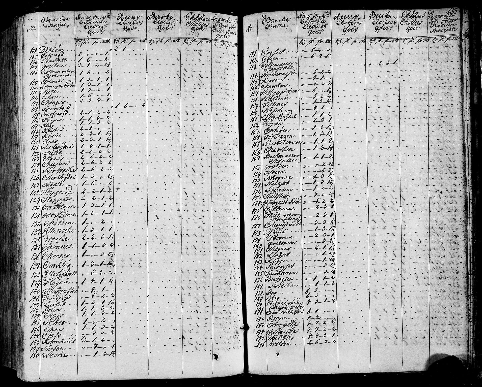 Rentekammeret inntil 1814, Realistisk ordnet avdeling, AV/RA-EA-4070/N/Nb/Nbf/L0164: Stjørdal og Verdal eksaminasjonsprotokoll, 1723, p. 667