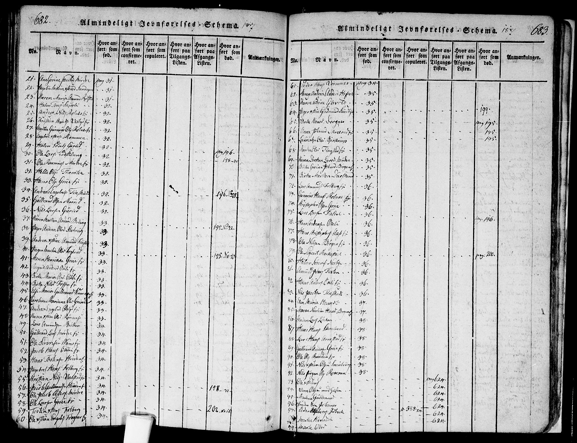Nes prestekontor Kirkebøker, SAO/A-10410/F/Fa/L0005: Parish register (official) no. I 5, 1815-1835, p. 682-683