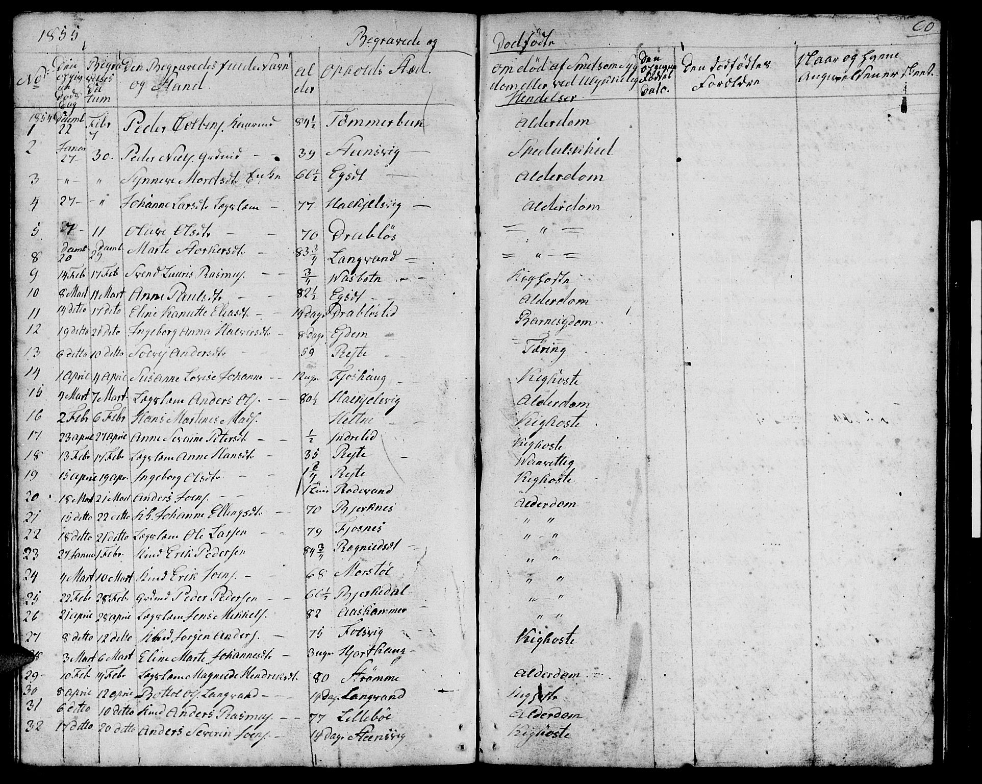 Ministerialprotokoller, klokkerbøker og fødselsregistre - Møre og Romsdal, SAT/A-1454/511/L0156: Parish register (copy) no. 511C02, 1855-1863, p. 60