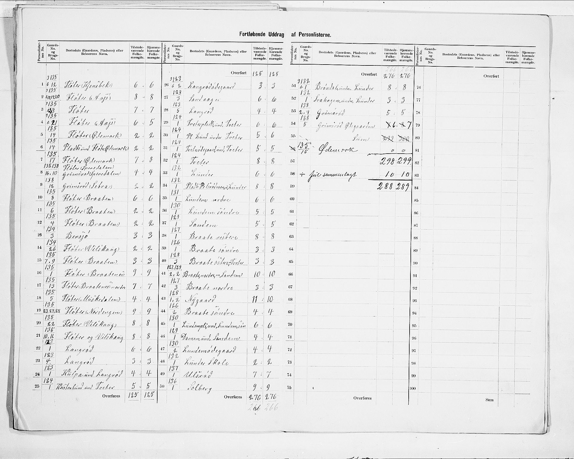SAO, 1900 census for Våler, 1900, p. 17