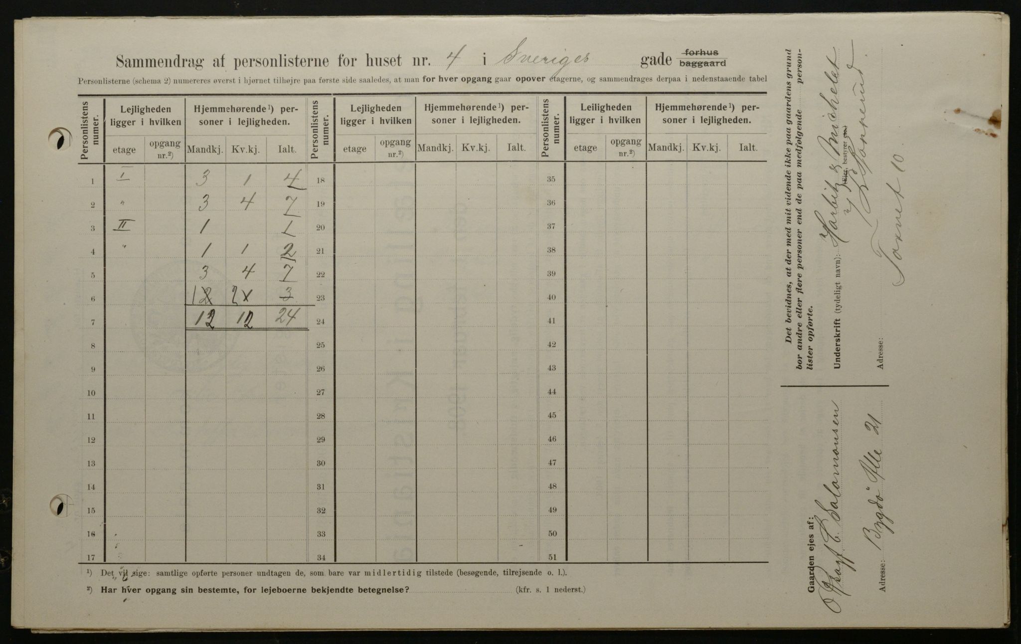 OBA, Municipal Census 1908 for Kristiania, 1908, p. 95132