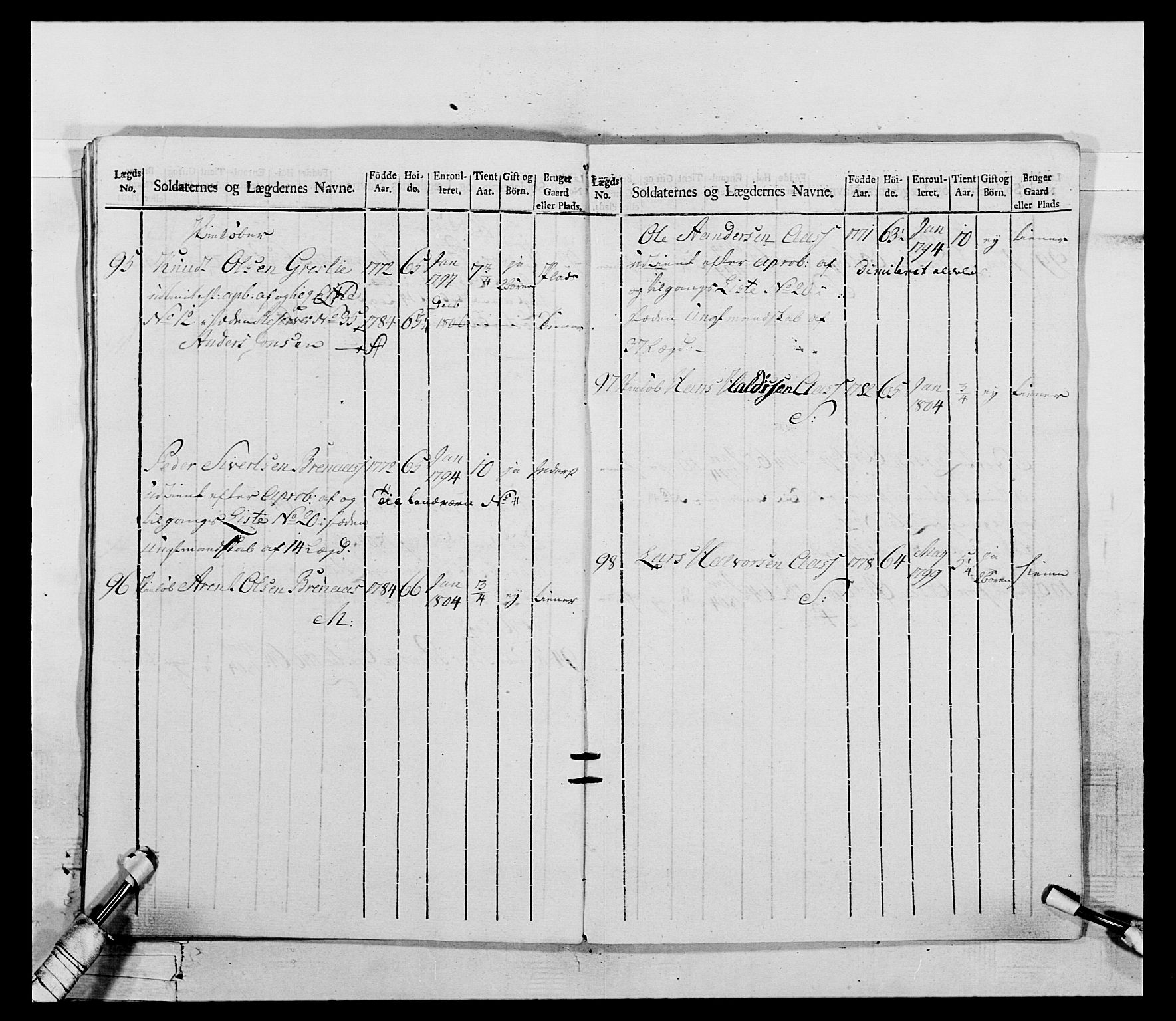 Generalitets- og kommissariatskollegiet, Det kongelige norske kommissariatskollegium, AV/RA-EA-5420/E/Eh/L0075a: 1. Trondheimske nasjonale infanteriregiment, 1789-1811, p. 308