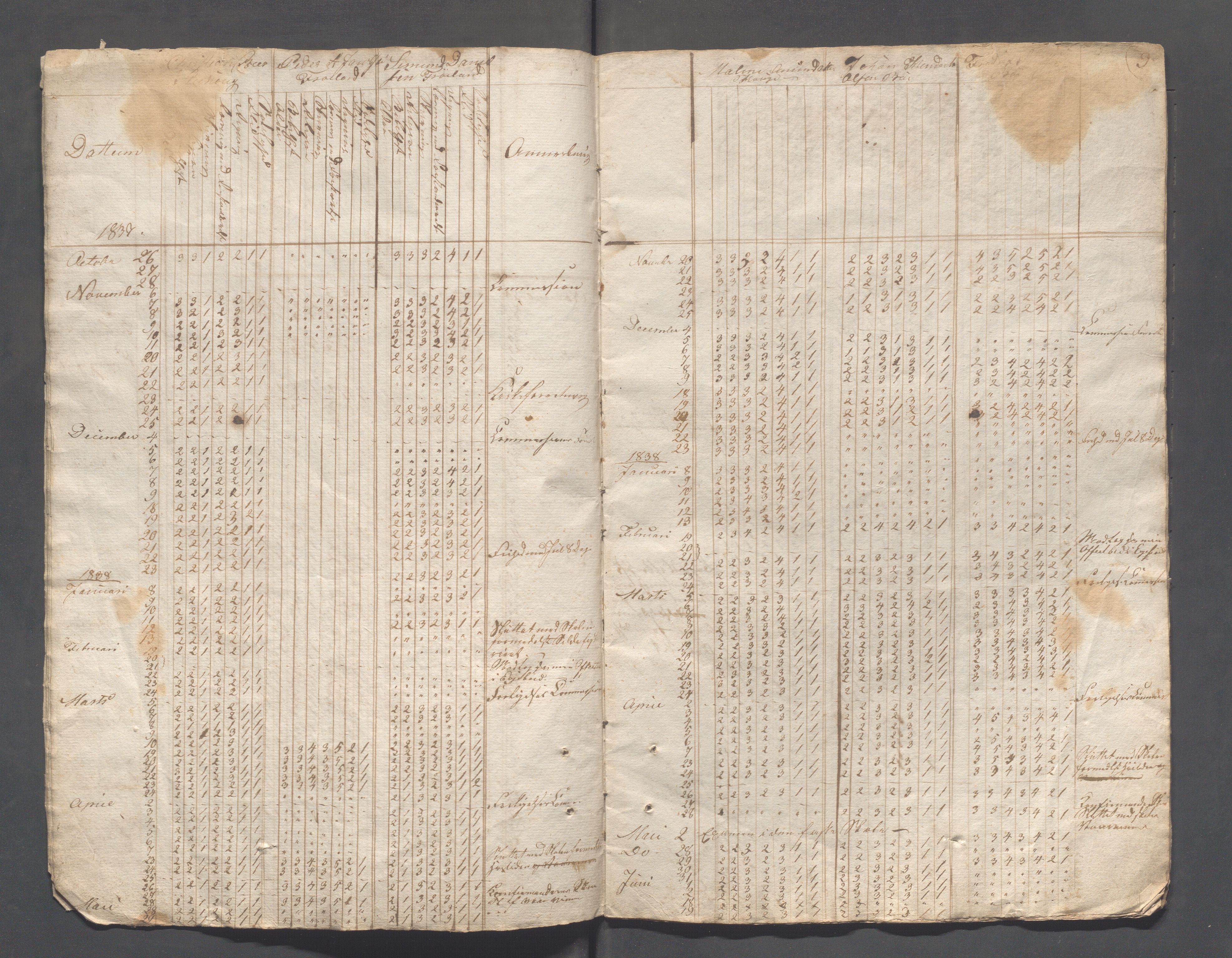 Sokndal kommune- Skolestyret/Skolekontoret, IKAR/K-101142/H/L0003: Skoleprotokoll - Sokndals faste skole, 1837-1839, p. 9