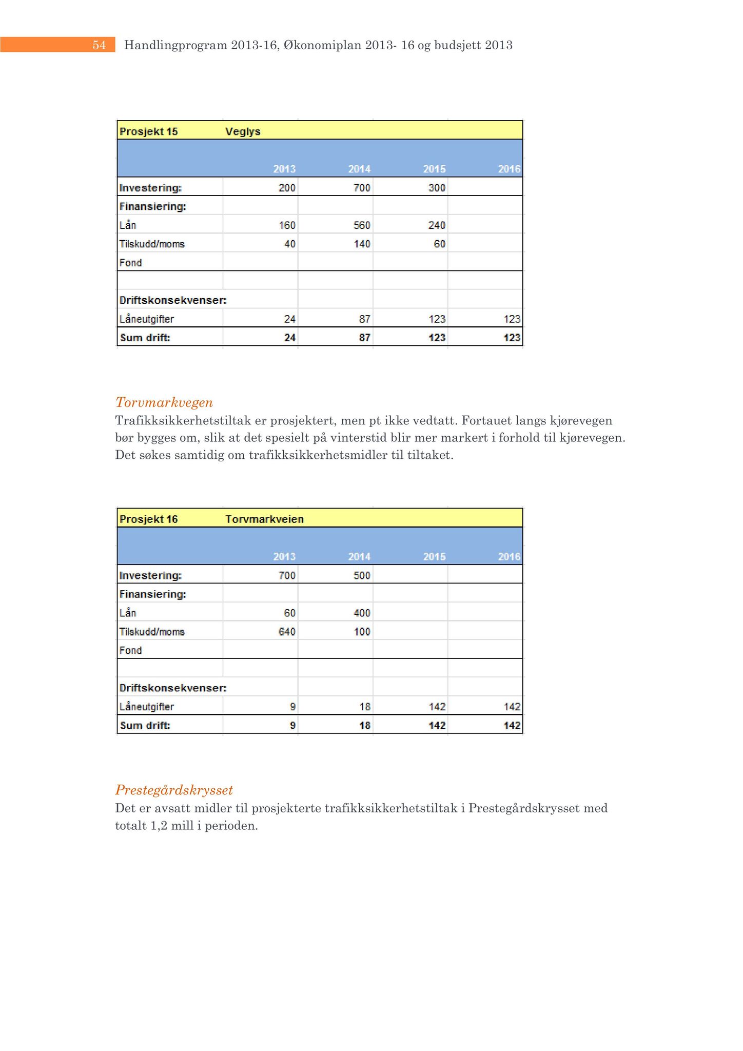 Klæbu Kommune, TRKO/KK/01-KS/L006: Kommunestyret - Møtedokumenter, 2013, p. 93