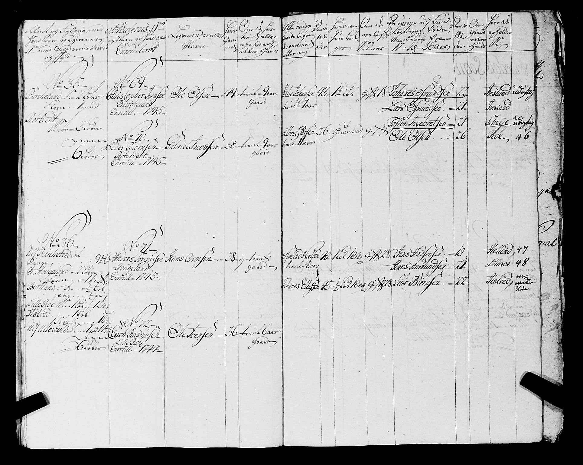 Fylkesmannen i Rogaland, AV/SAST-A-101928/99/3/325/325CA, 1655-1832, p. 3864