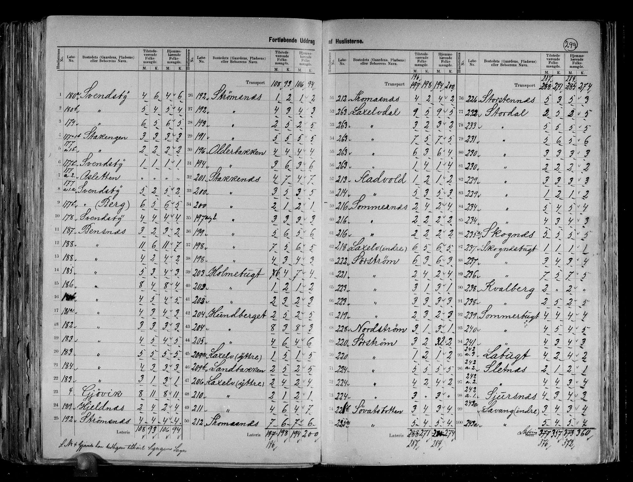 RA, 1891 census for 1938 Lyngen, 1891, p. 21