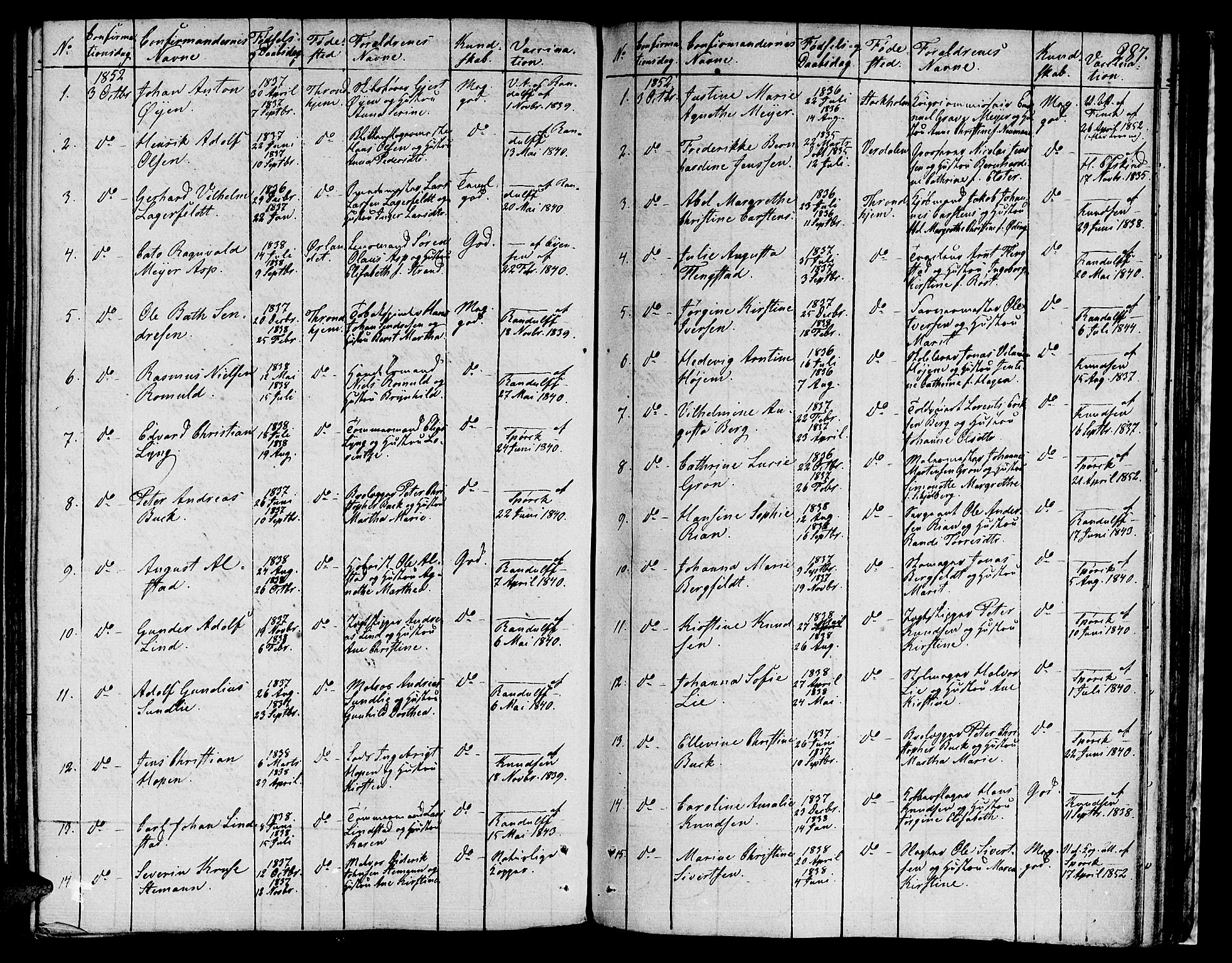 Ministerialprotokoller, klokkerbøker og fødselsregistre - Sør-Trøndelag, SAT/A-1456/601/L0070: Curate's parish register no. 601B03, 1821-1881, p. 287