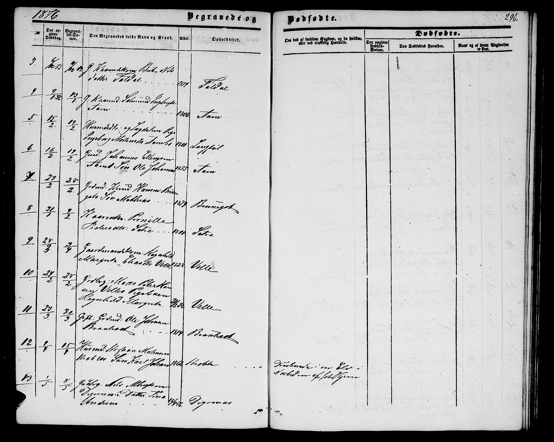 Ministerialprotokoller, klokkerbøker og fødselsregistre - Møre og Romsdal, AV/SAT-A-1454/513/L0188: Parish register (copy) no. 513C02, 1865-1882, p. 296