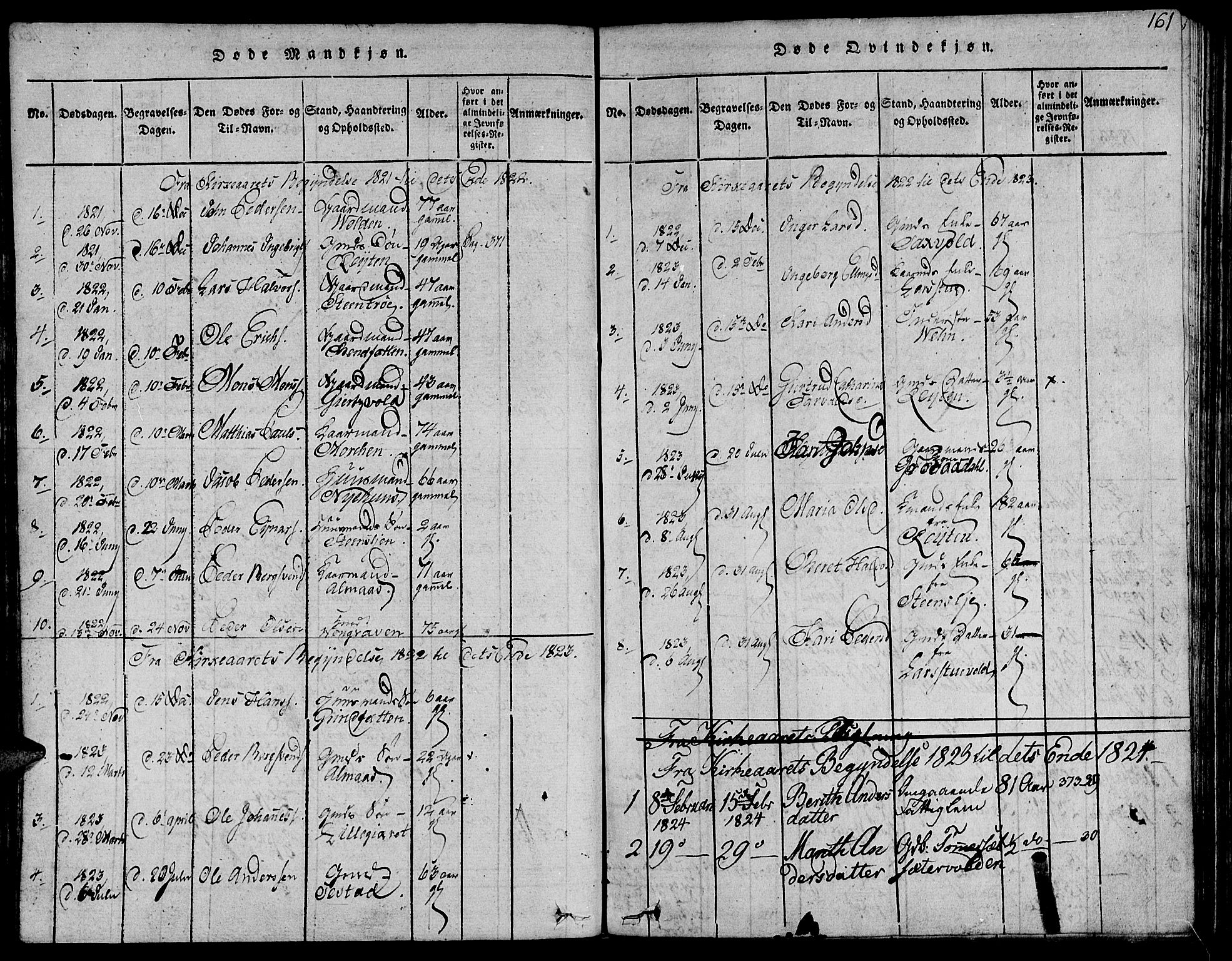 Ministerialprotokoller, klokkerbøker og fødselsregistre - Sør-Trøndelag, SAT/A-1456/685/L0956: Parish register (official) no. 685A03 /3, 1817-1829, p. 161