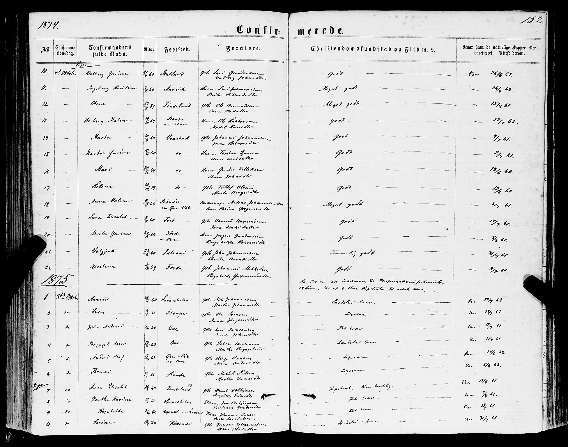 Sveio Sokneprestembete, SAB/A-78501/H/Haa: Parish register (official) no. A 1, 1861-1877, p. 152