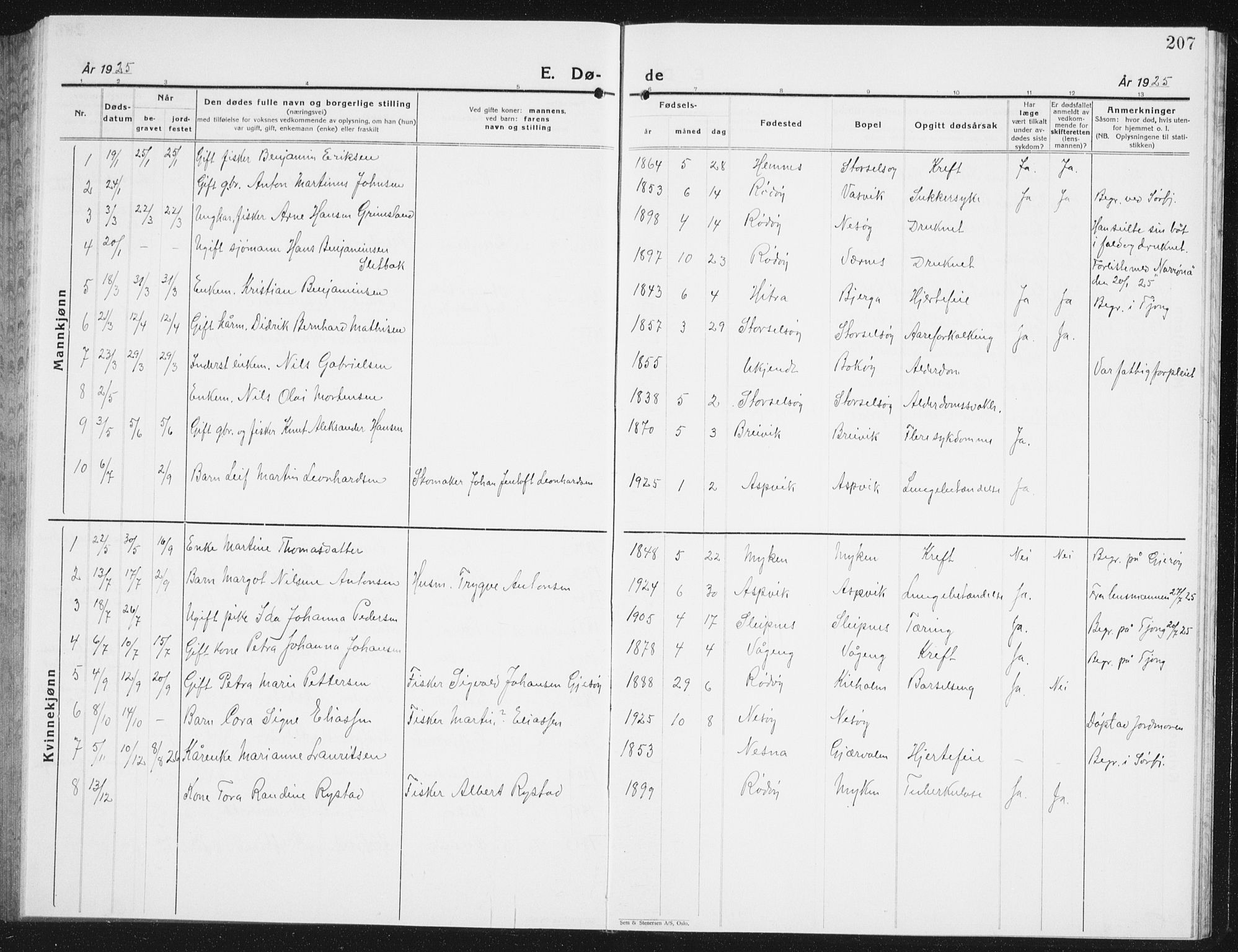 Ministerialprotokoller, klokkerbøker og fødselsregistre - Nordland, SAT/A-1459/841/L0622: Parish register (copy) no. 841C06, 1924-1942, p. 207