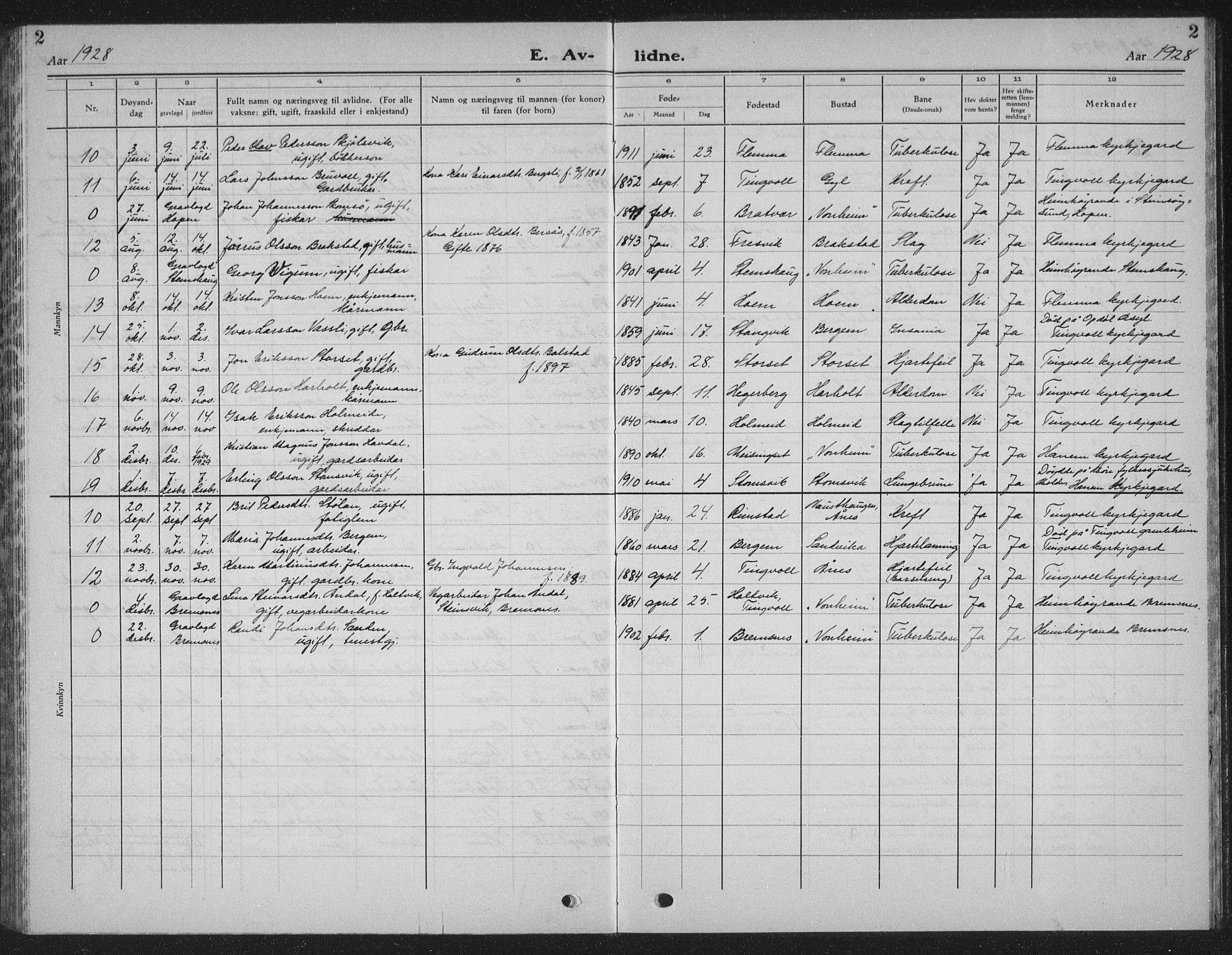 Ministerialprotokoller, klokkerbøker og fødselsregistre - Møre og Romsdal, AV/SAT-A-1454/586/L0995: Parish register (copy) no. 586C06, 1928-1943, p. 2