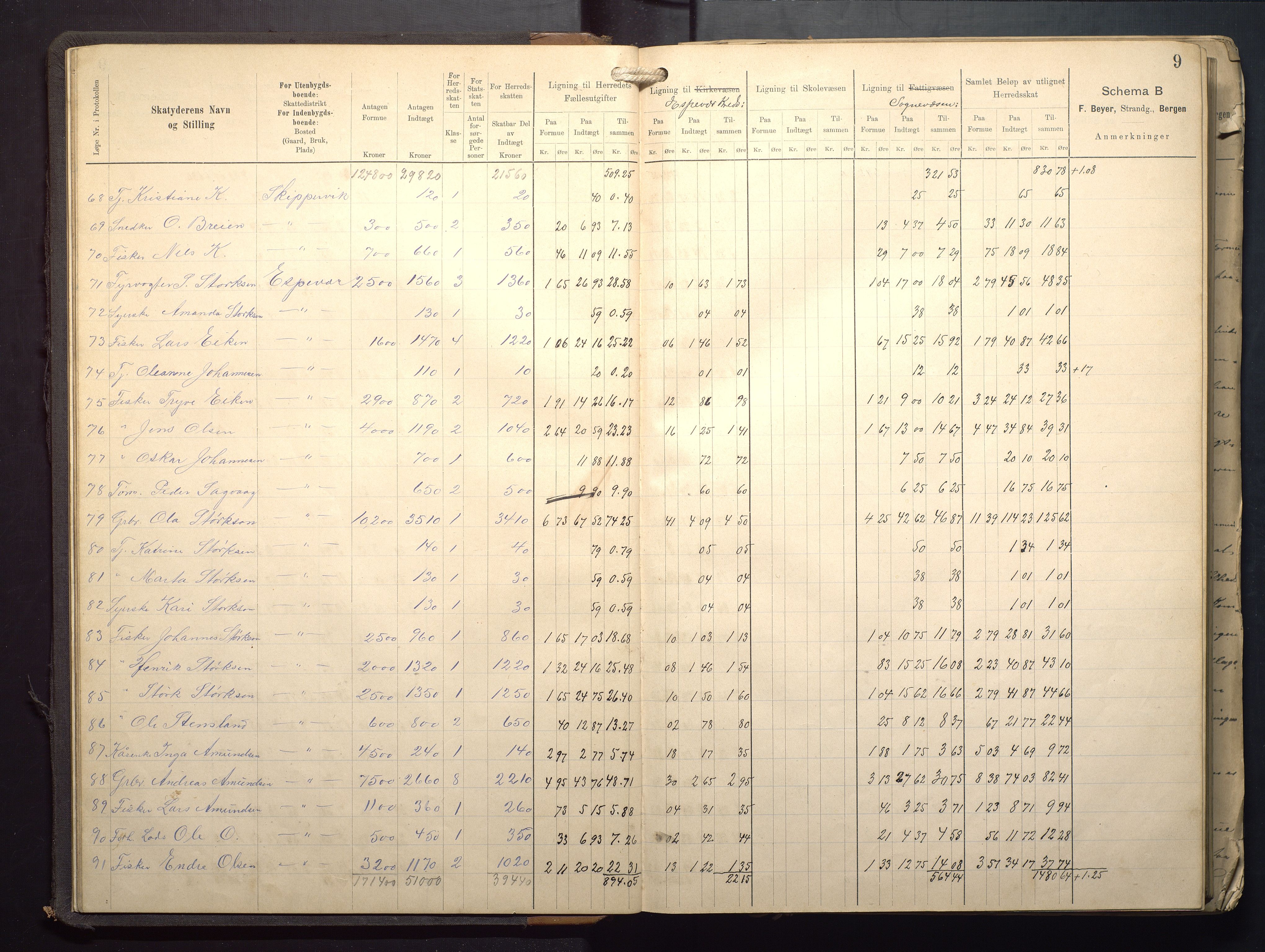 Finnaas kommune. Likningsnemnda, IKAH/1218a-142/F/Fa/L0009: Likningsprotokoll for heradsskatten, 1909-1911, p. 9