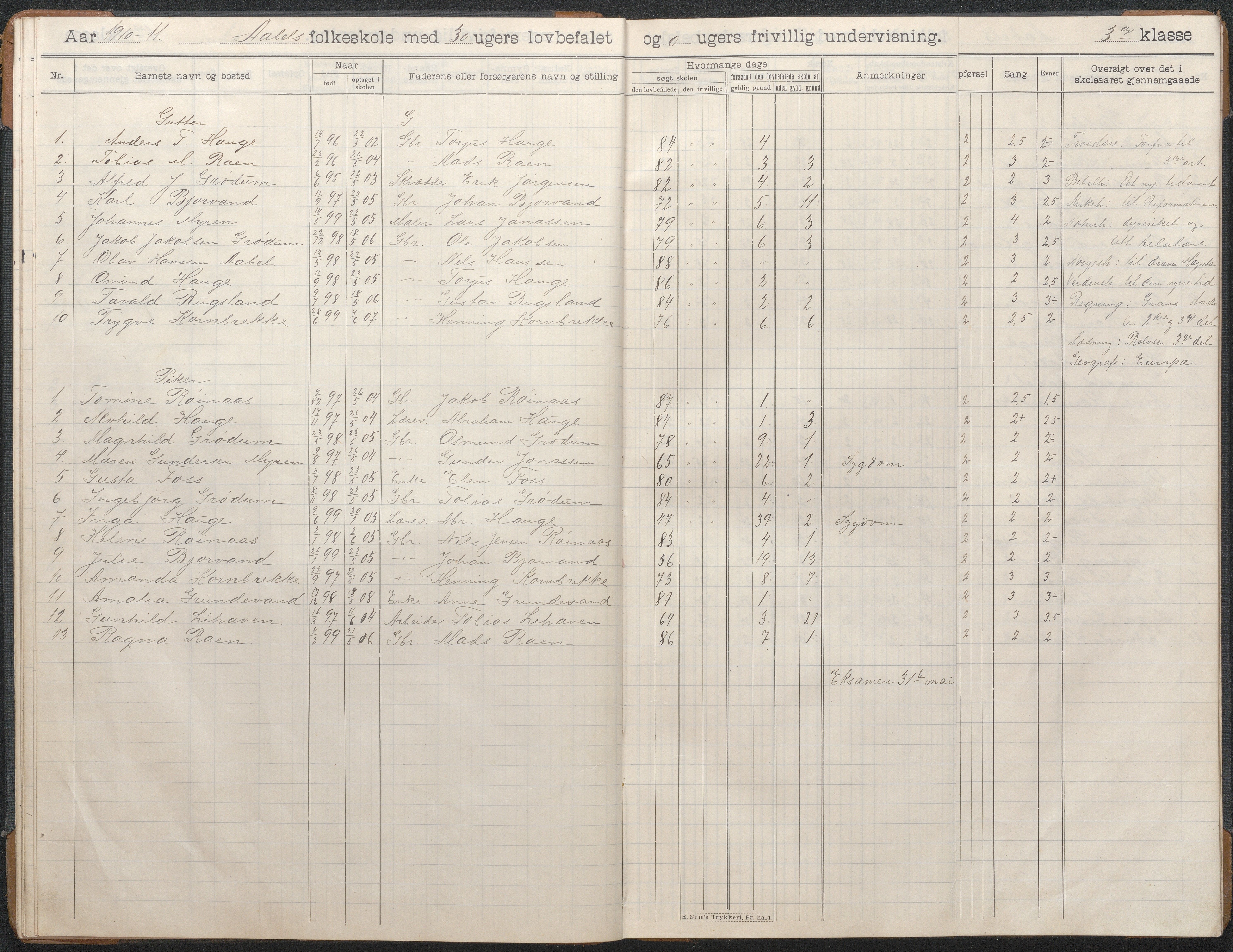 Birkenes kommune, Åbål, Svaland og Røynås skolekretser, AAKS/KA0928-550h_91/F02/L0003: Skoleprotokoll Åbål, 1907-1921