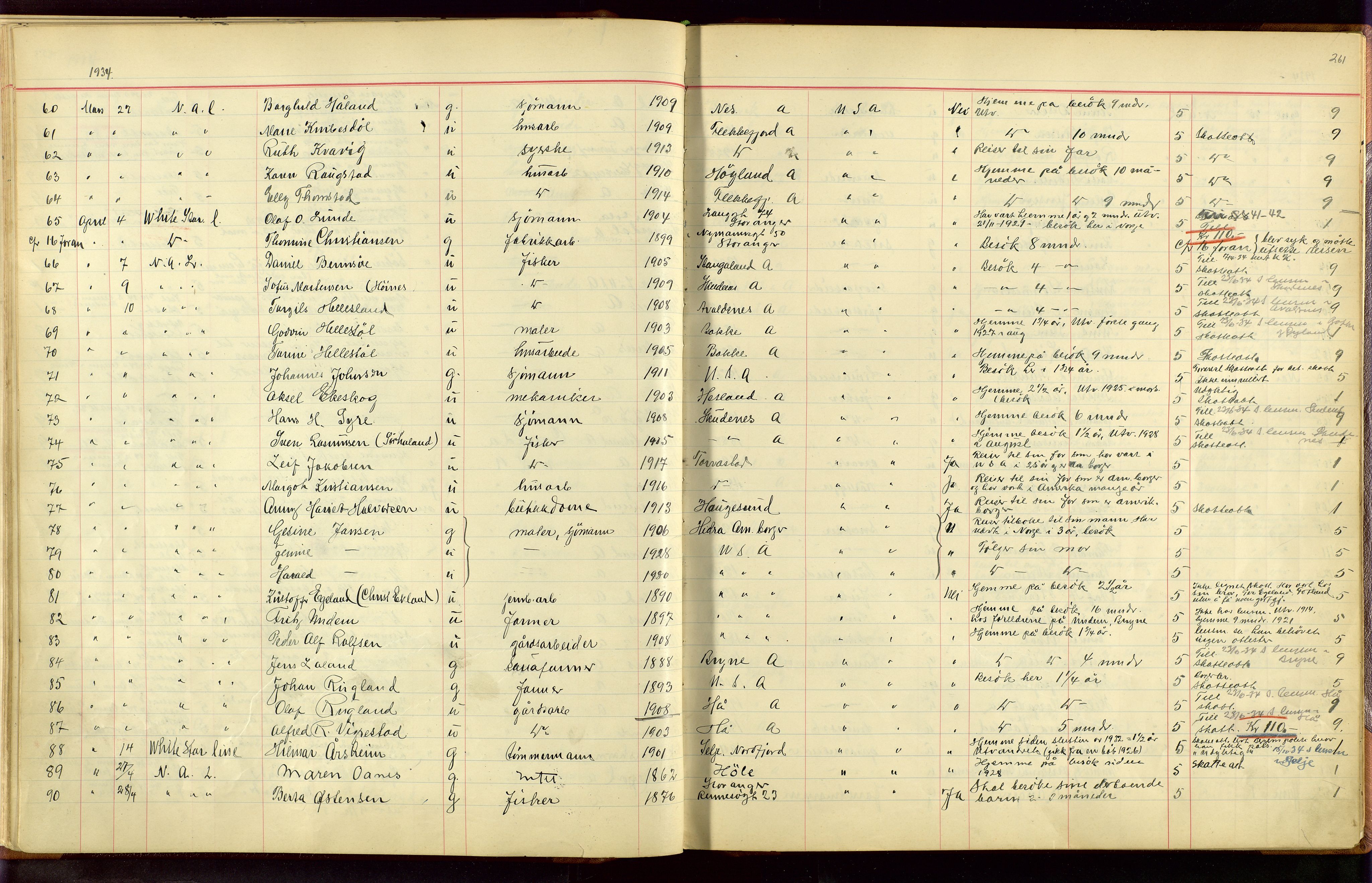 Stavanger politikammer, AV/SAST-A-100361/001/H/Hc/Hcc/L0001: Emigrantprotokoll, 1929-1955, p. 260-261