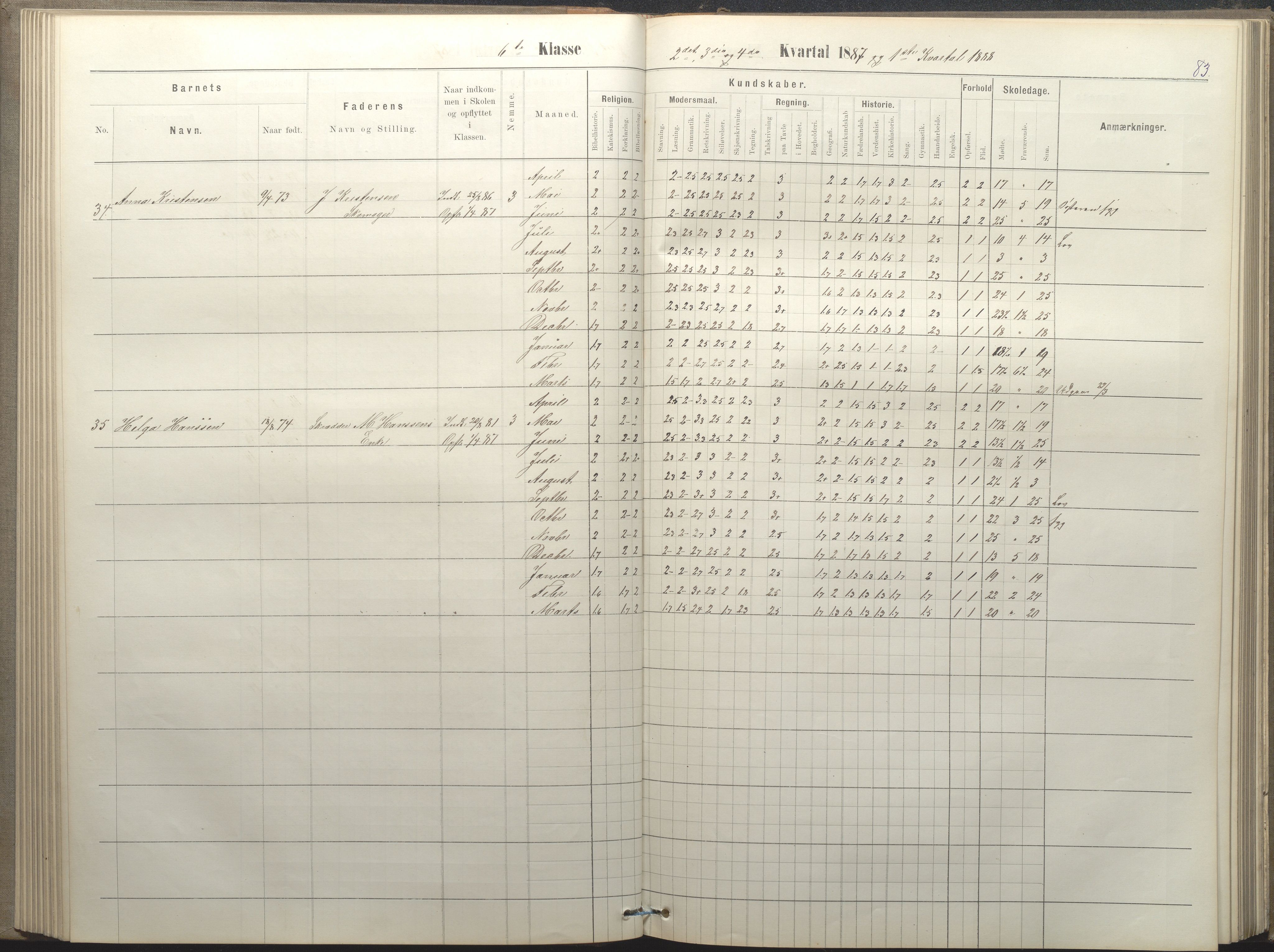 Arendal kommune, Katalog I, AAKS/KA0906-PK-I/07/L0050: Protokoll for 5., 6. og 7. klasse, 1876-1894, p. 83