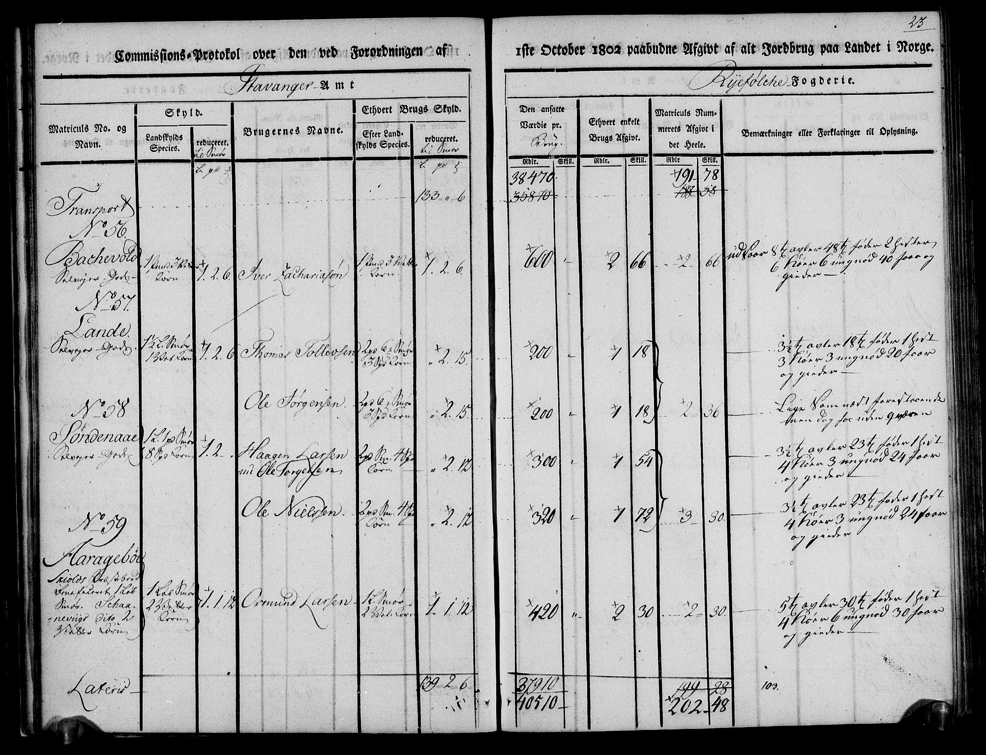 Rentekammeret inntil 1814, Realistisk ordnet avdeling, AV/RA-EA-4070/N/Ne/Nea/L0103: Ryfylke fogderi. Kommisjonsprotokoll for Vats, Vikedal, Sauda og Suldal skipreider, 1803, p. 24