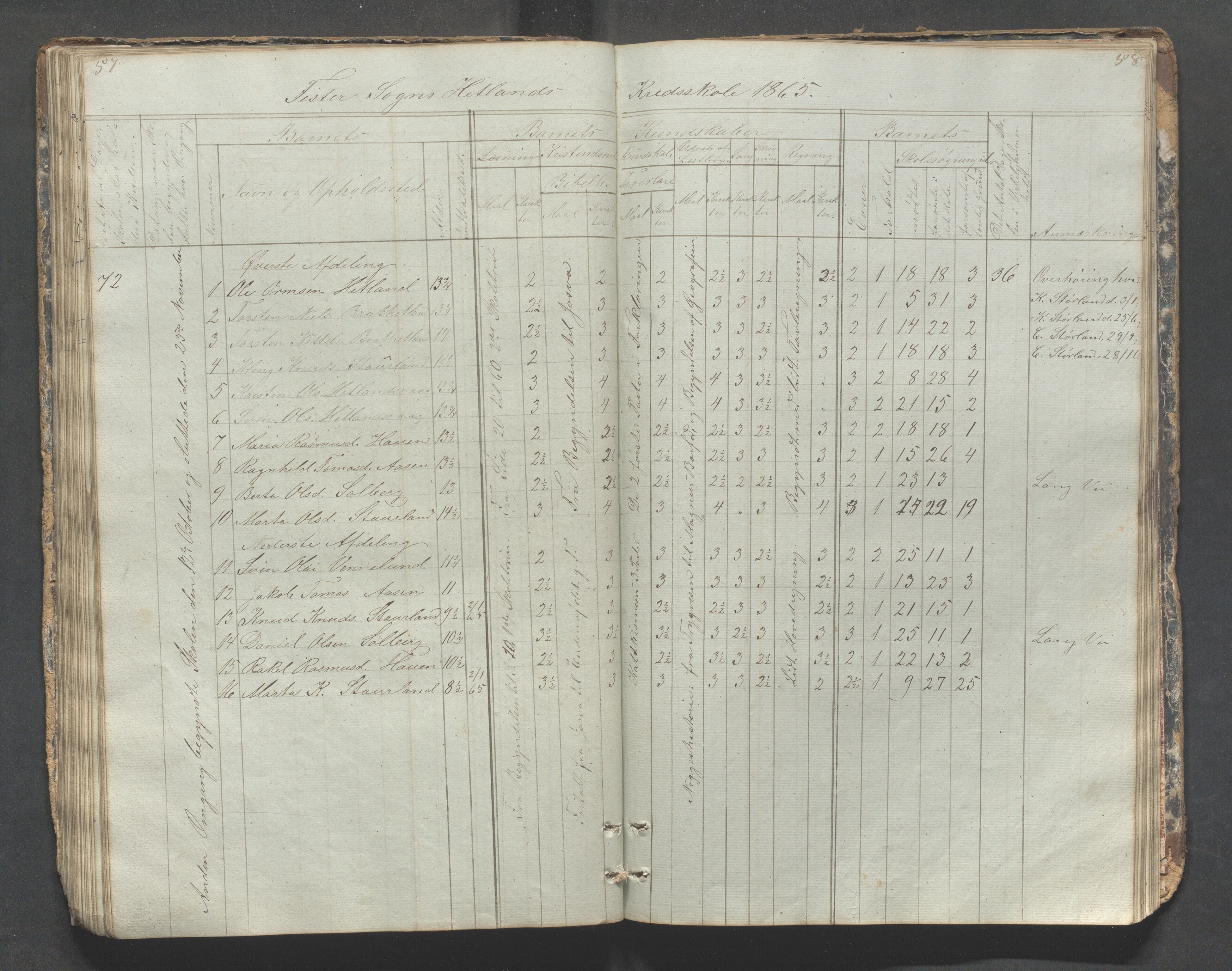 Fister kommune - Fister skule, IKAR/K-100114/H/L0001: Skoleprotokoll , 1857-1876, p. 57-58