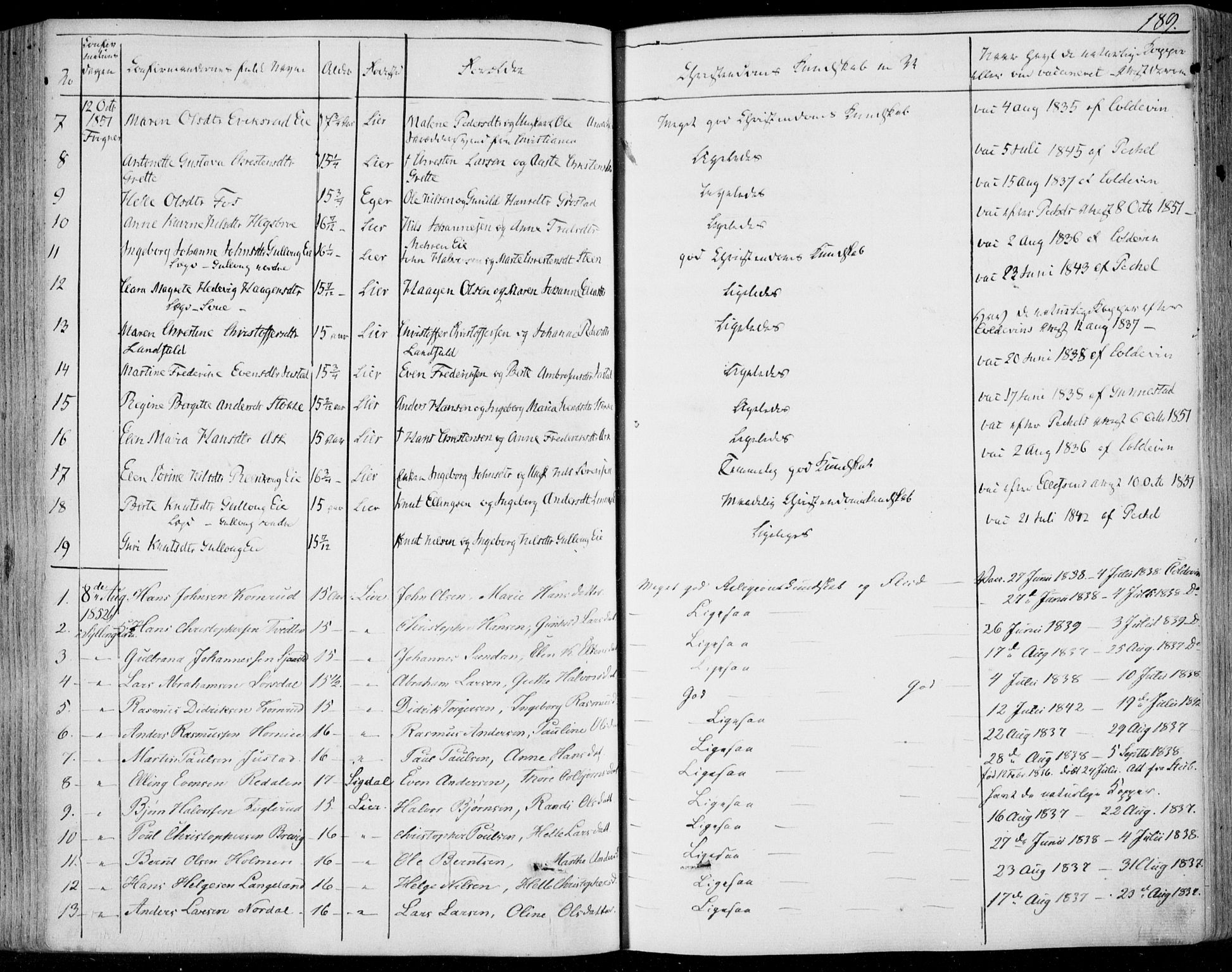 Lier kirkebøker, SAKO/A-230/F/Fa/L0011: Parish register (official) no. I 11, 1843-1854, p. 189