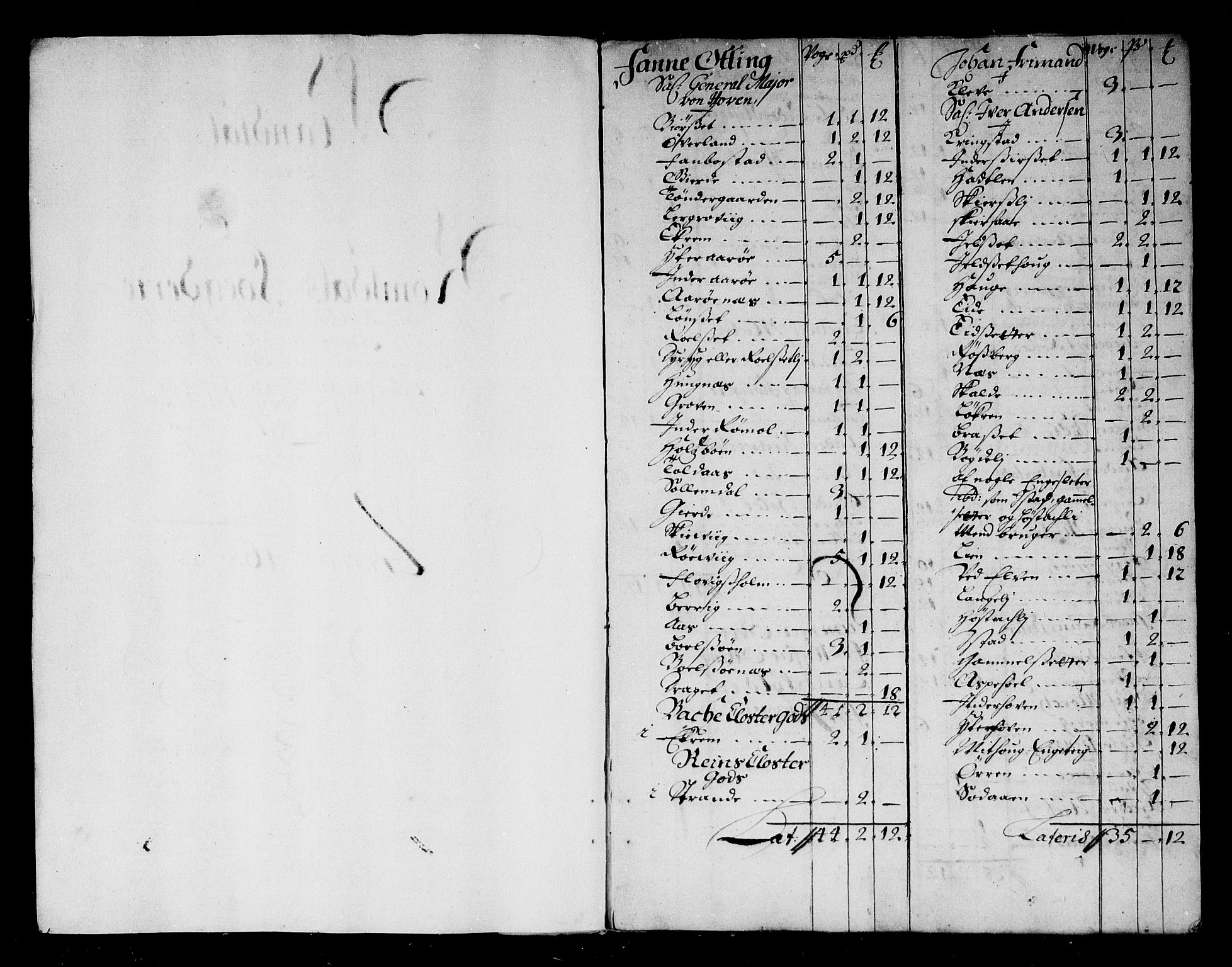 Rentekammeret inntil 1814, Reviderte regnskaper, Stiftamtstueregnskaper, Trondheim stiftamt og Nordland amt, AV/RA-EA-6044/R/Rg/L0073: Trondheim stiftamt og Nordland amt, 1683