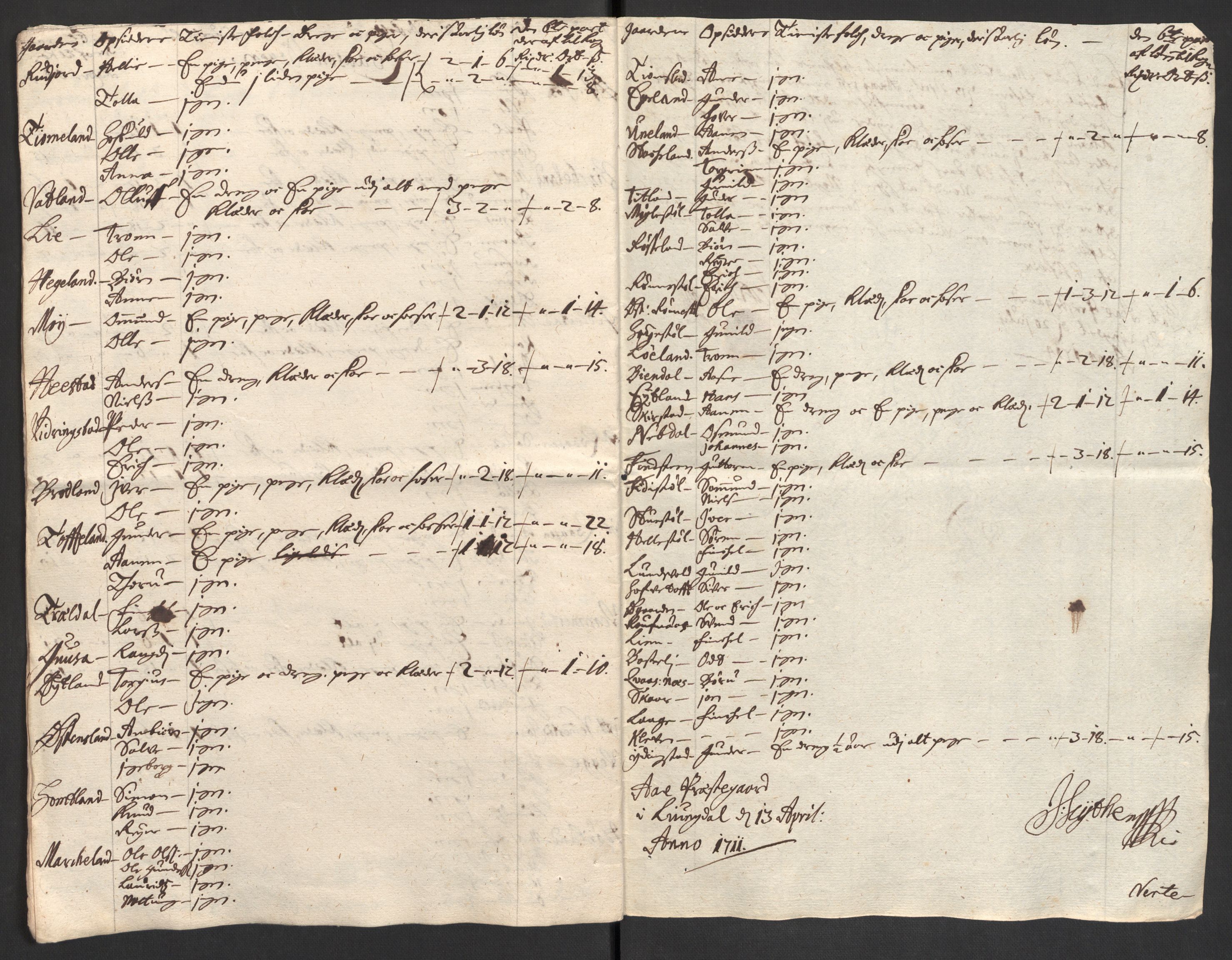 Rentekammeret inntil 1814, Reviderte regnskaper, Fogderegnskap, AV/RA-EA-4092/R43/L2554: Fogderegnskap Lista og Mandal, 1711, p. 372