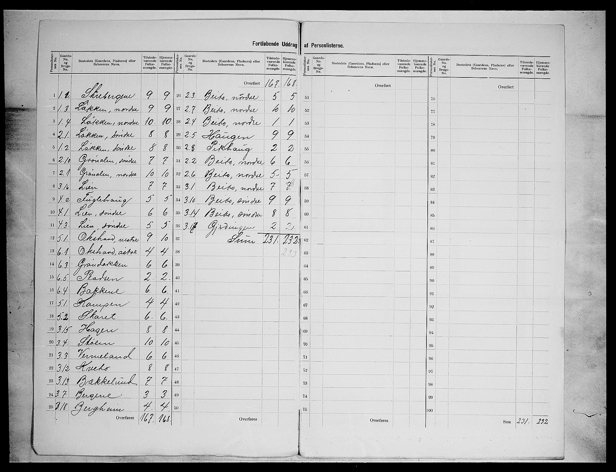 SAH, 1900 census for Øystre Slidre, 1900, p. 15