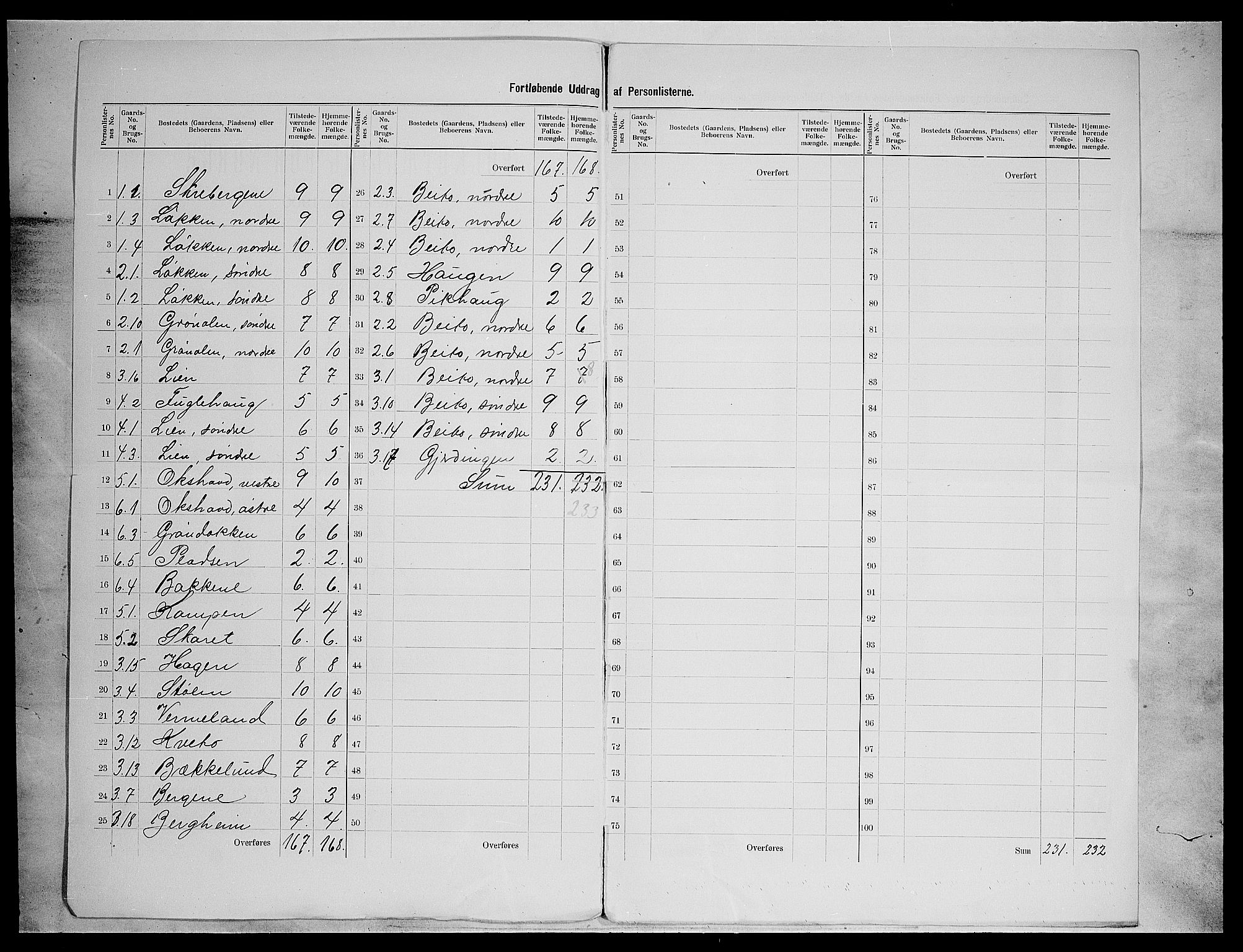 SAH, 1900 census for Øystre Slidre, 1900, p. 15