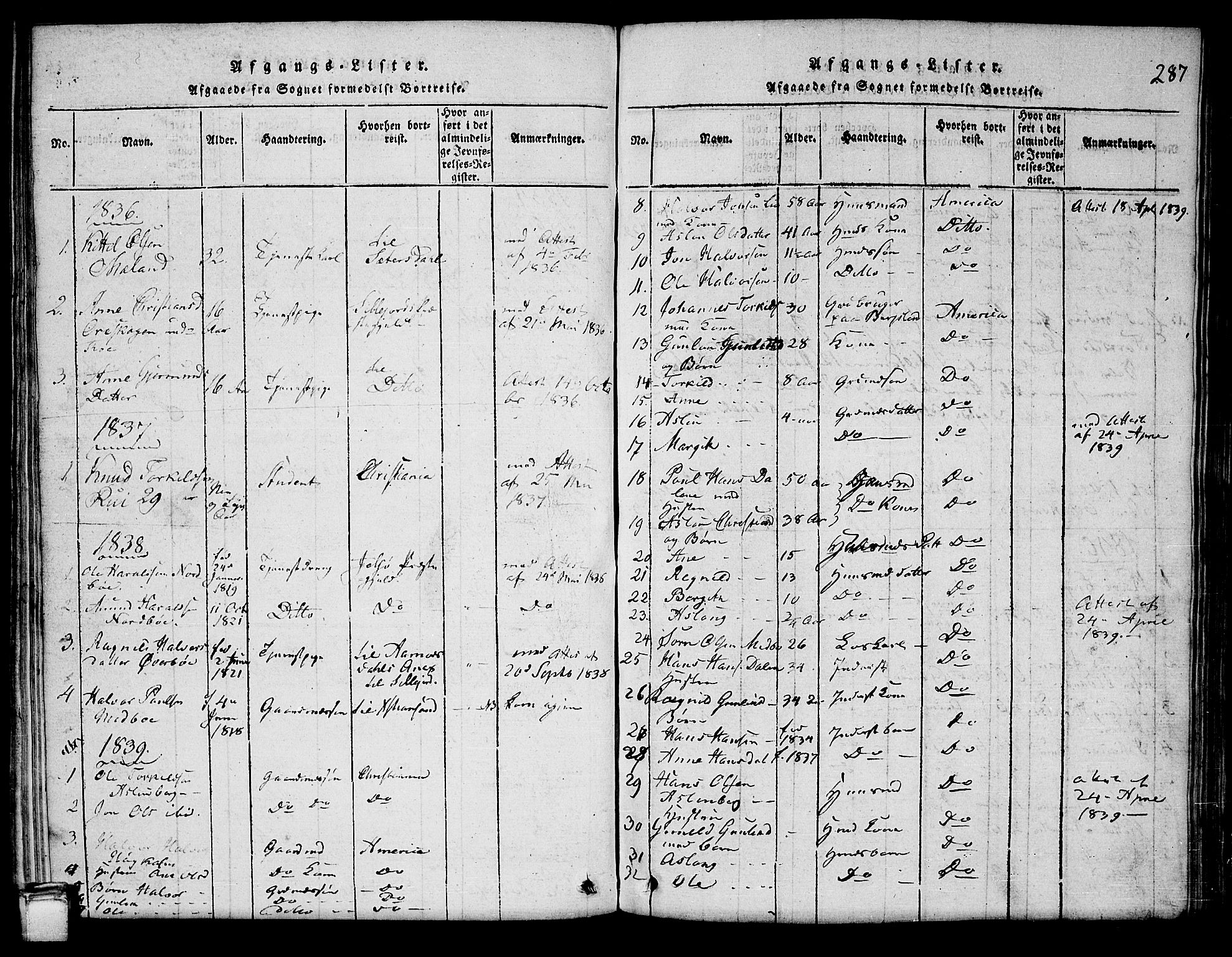 Hjartdal kirkebøker, SAKO/A-270/G/Ga/L0001: Parish register (copy) no. I 1, 1815-1842, p. 287