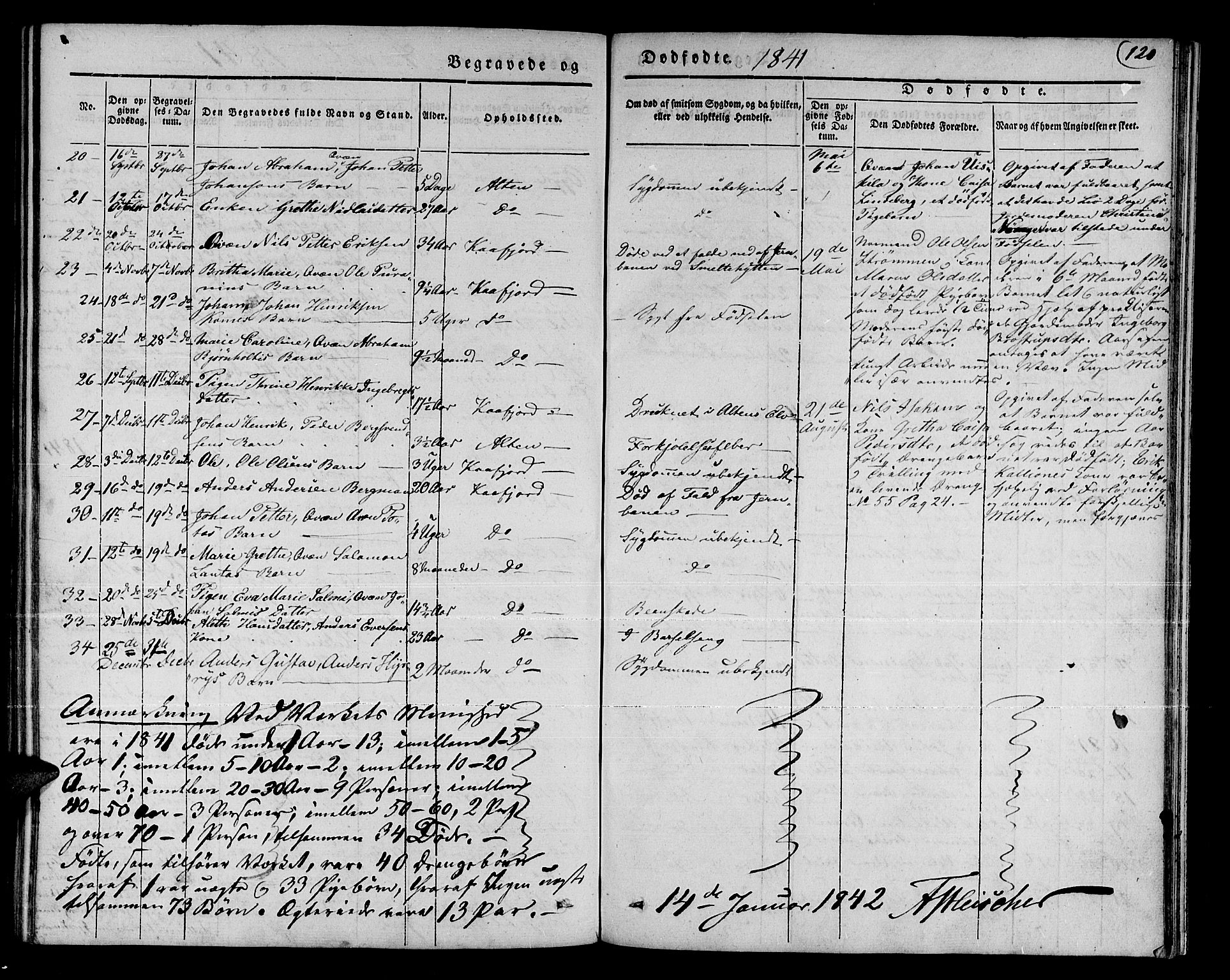 Talvik sokneprestkontor, SATØ/S-1337/H/Ha/L0015kirke: Parish register (official) no. 15, 1837-1847, p. 120