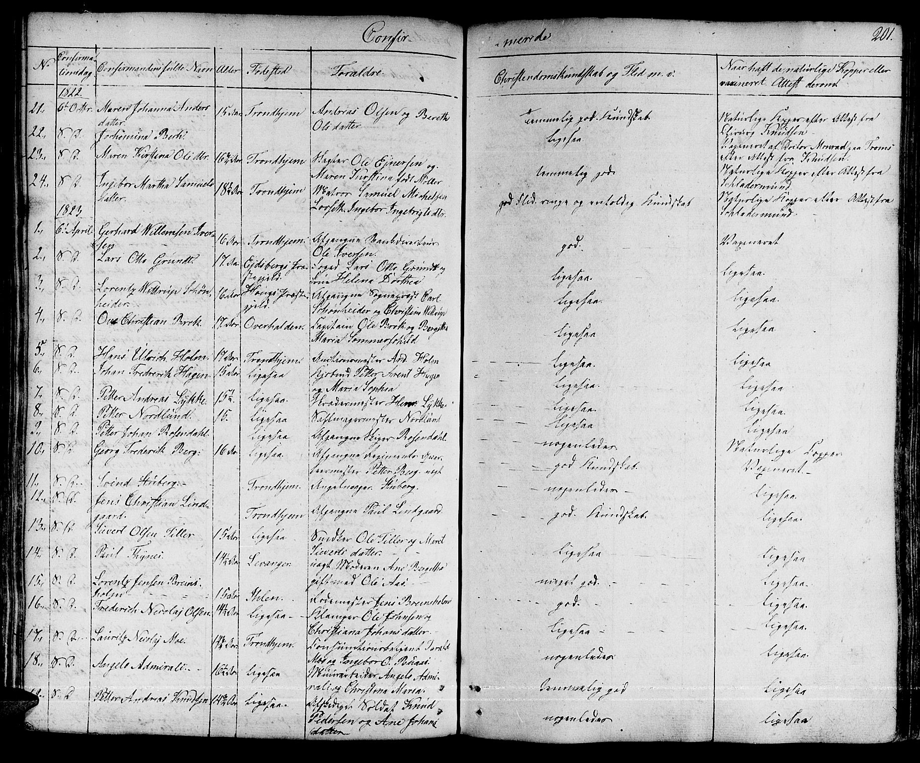 Ministerialprotokoller, klokkerbøker og fødselsregistre - Sør-Trøndelag, SAT/A-1456/601/L0045: Parish register (official) no. 601A13, 1821-1831, p. 201