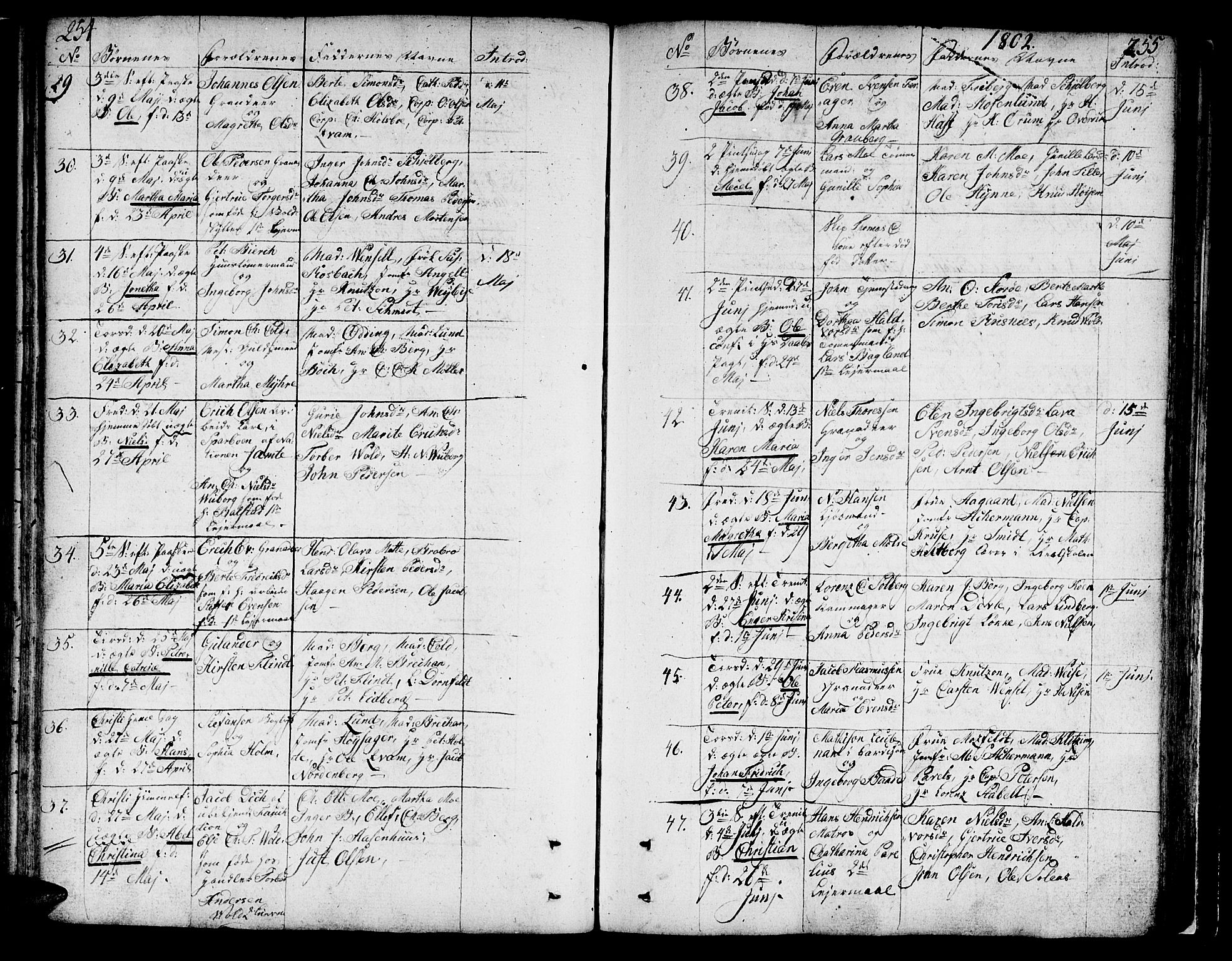 Ministerialprotokoller, klokkerbøker og fødselsregistre - Sør-Trøndelag, SAT/A-1456/602/L0104: Parish register (official) no. 602A02, 1774-1814, p. 254-255