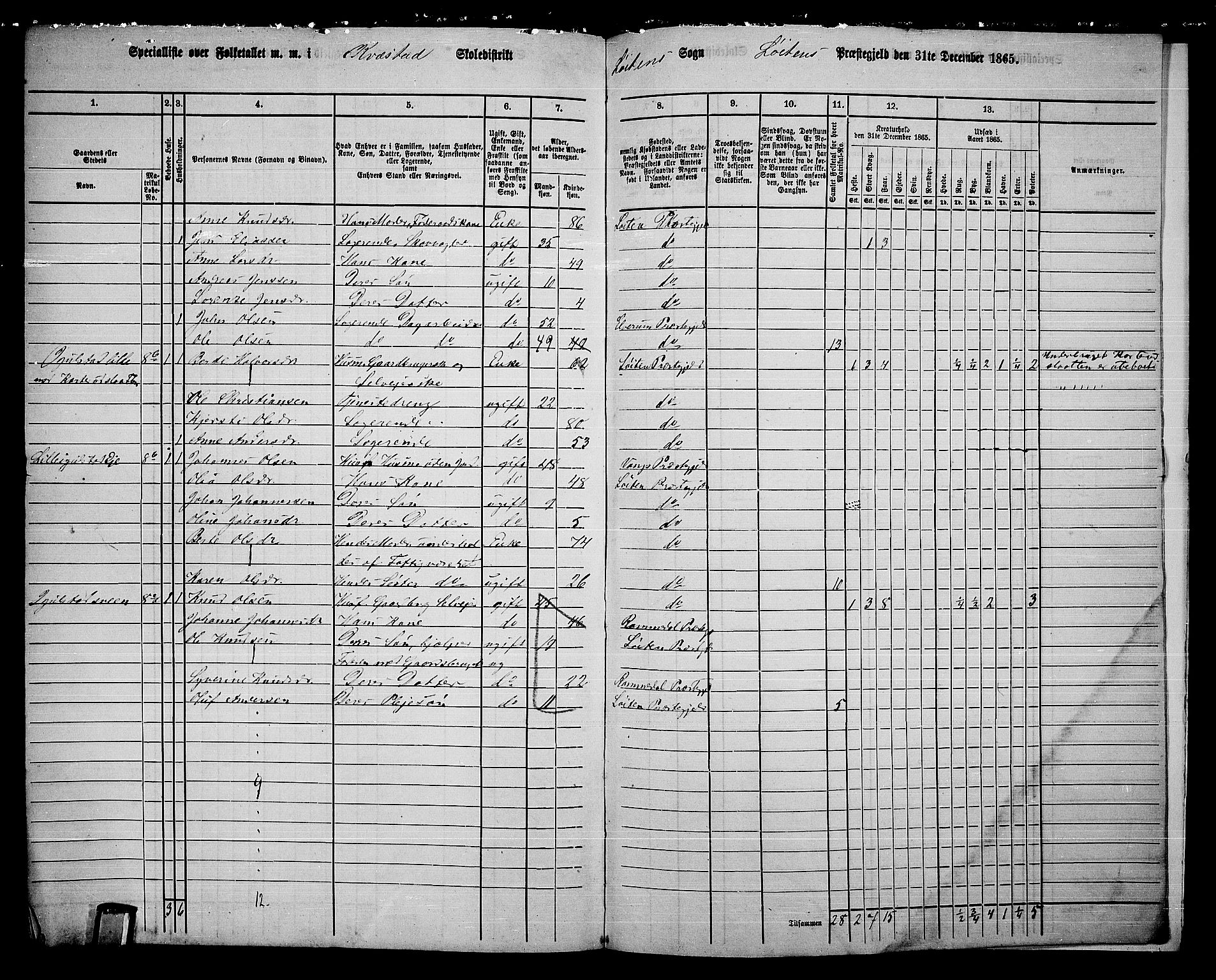 RA, 1865 census for Løten, 1865, p. 194