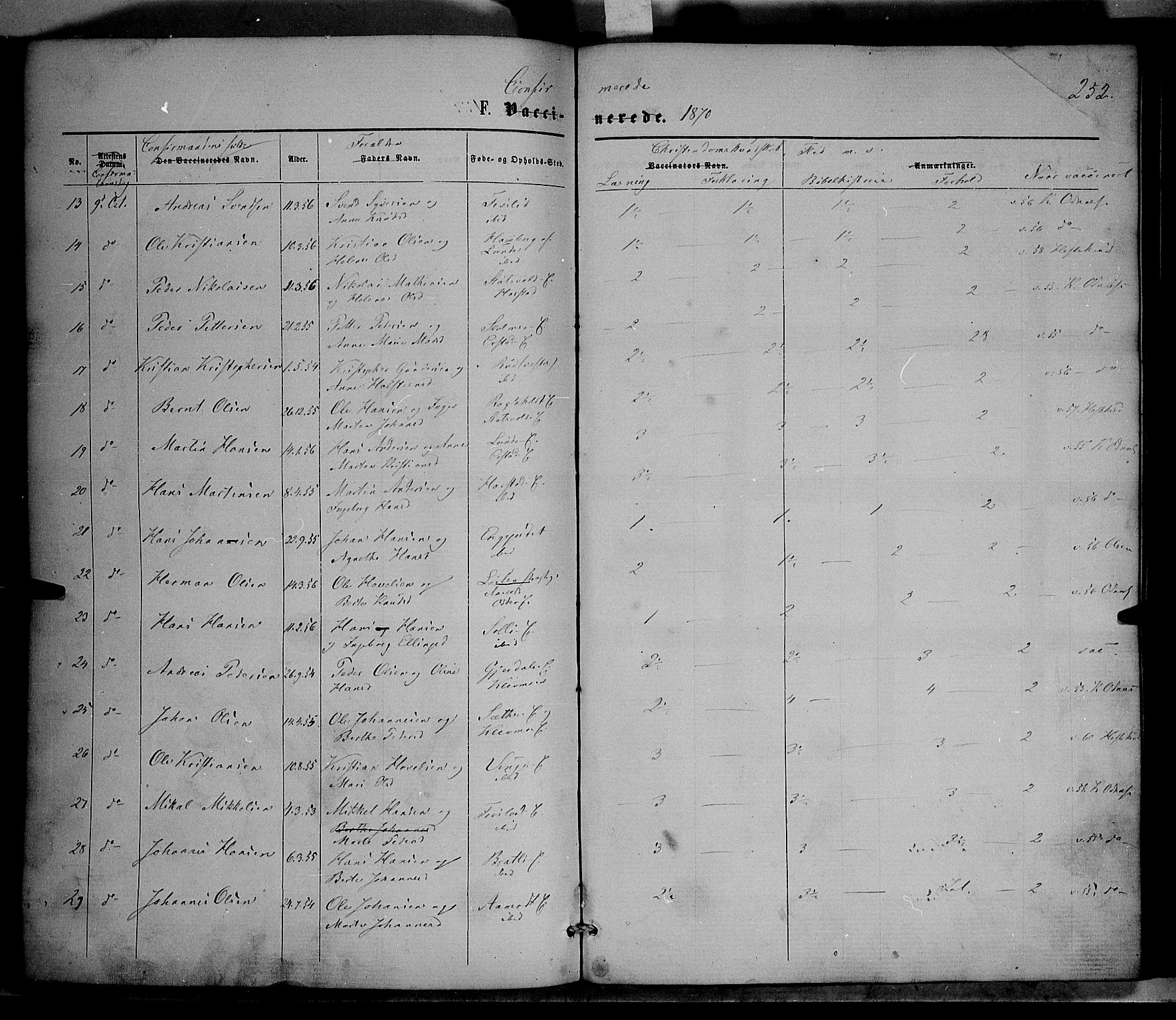 Nordre Land prestekontor, AV/SAH-PREST-124/H/Ha/Haa/L0001: Parish register (official) no. 1, 1860-1871, p. 252