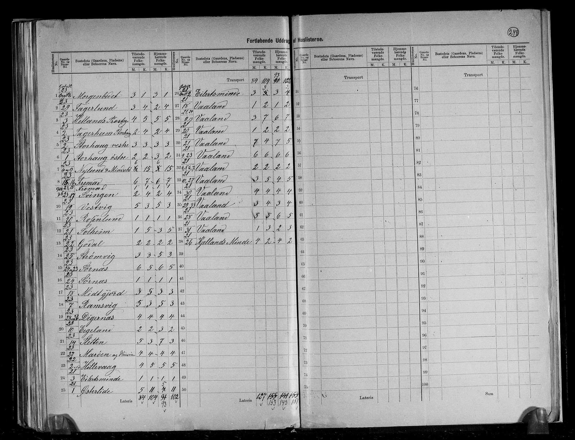 RA, 1891 census for 1126 Hetland, 1891, p. 5