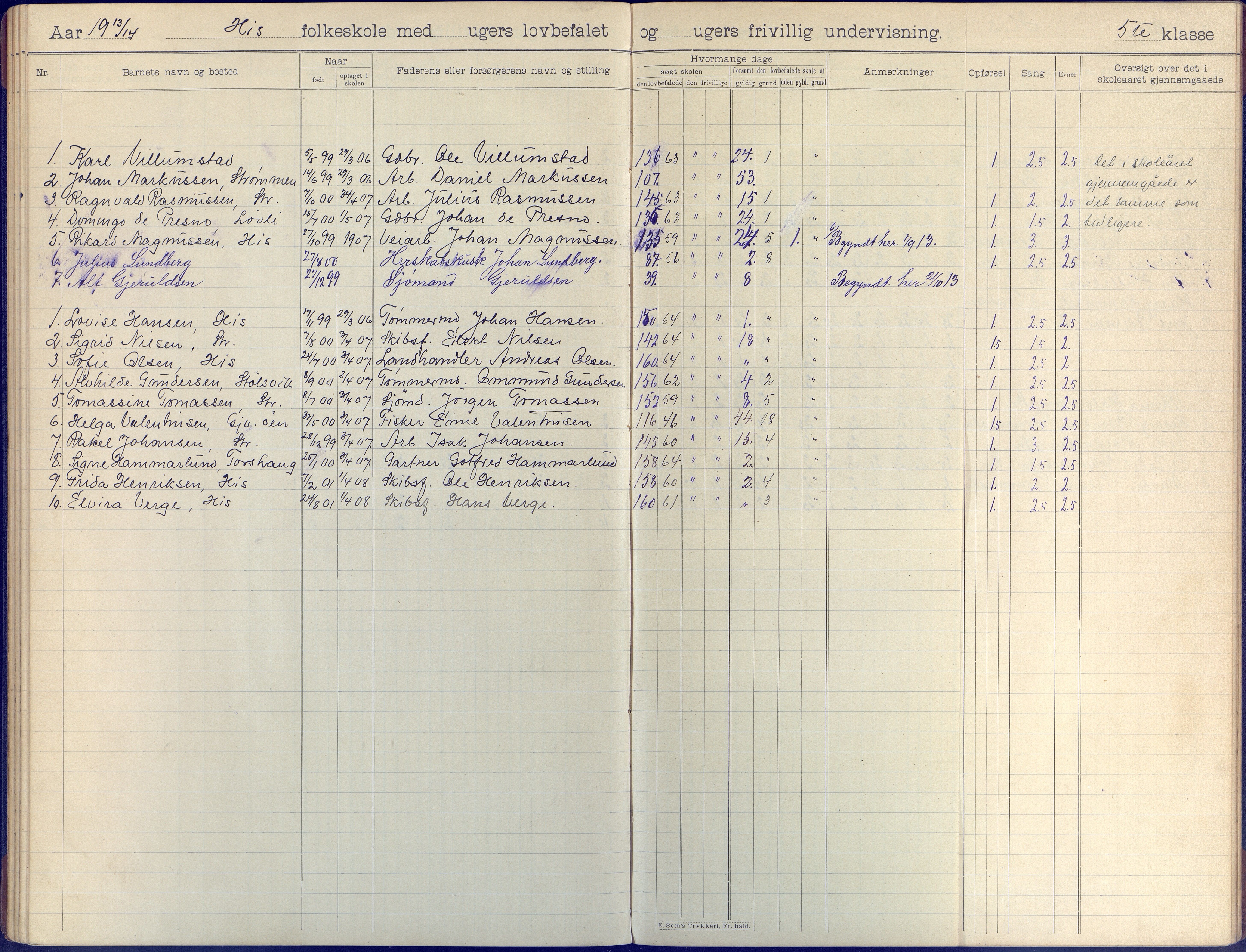 Hisøy kommune frem til 1991, AAKS/KA0922-PK/31/L0009: Skoleprotokoll, 1905-1917