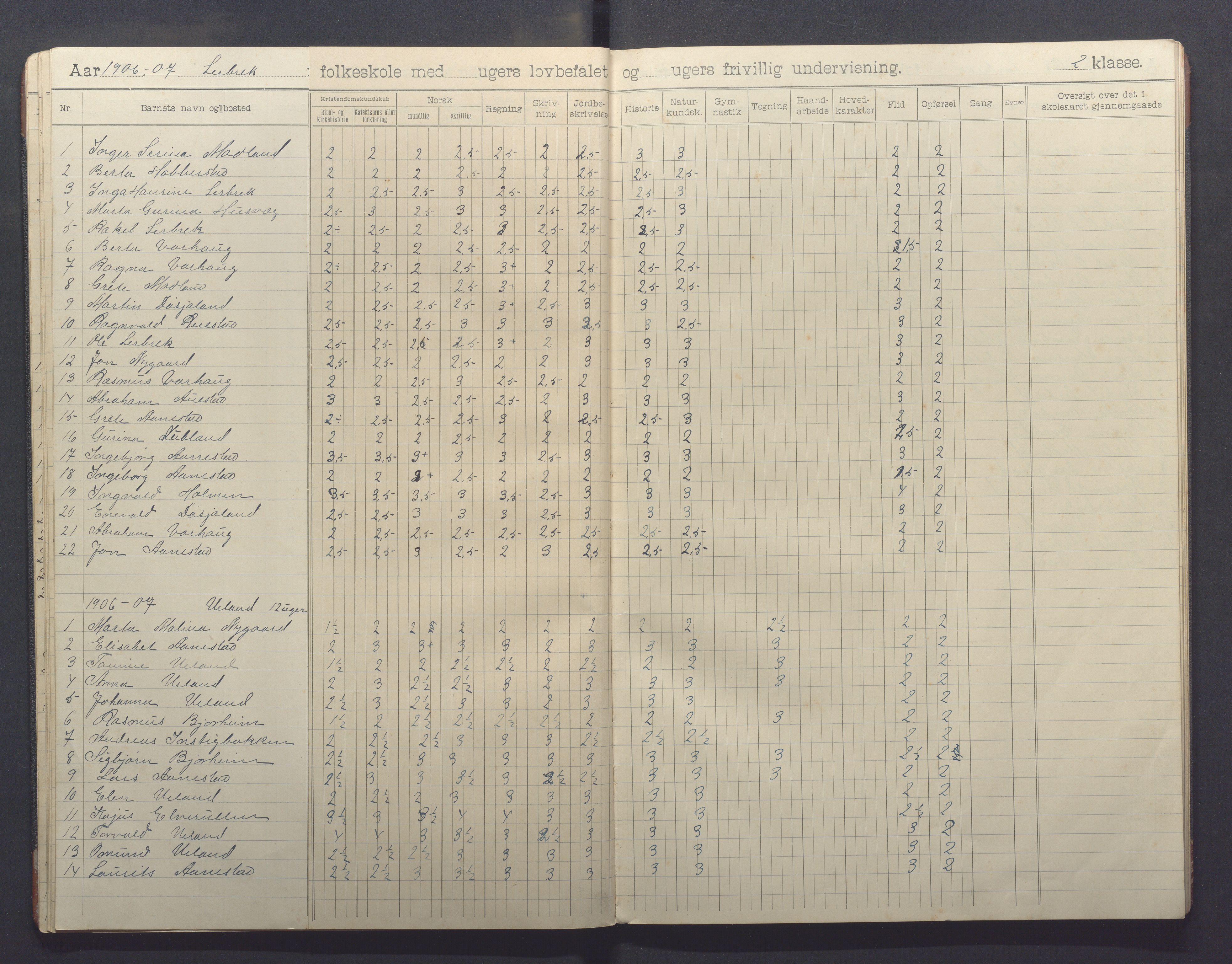 Varhaug kommune- Lerbrekk skule, IKAR/K-100961/H/L0003: Skuleprotokoll, 1902-1913, p. 22