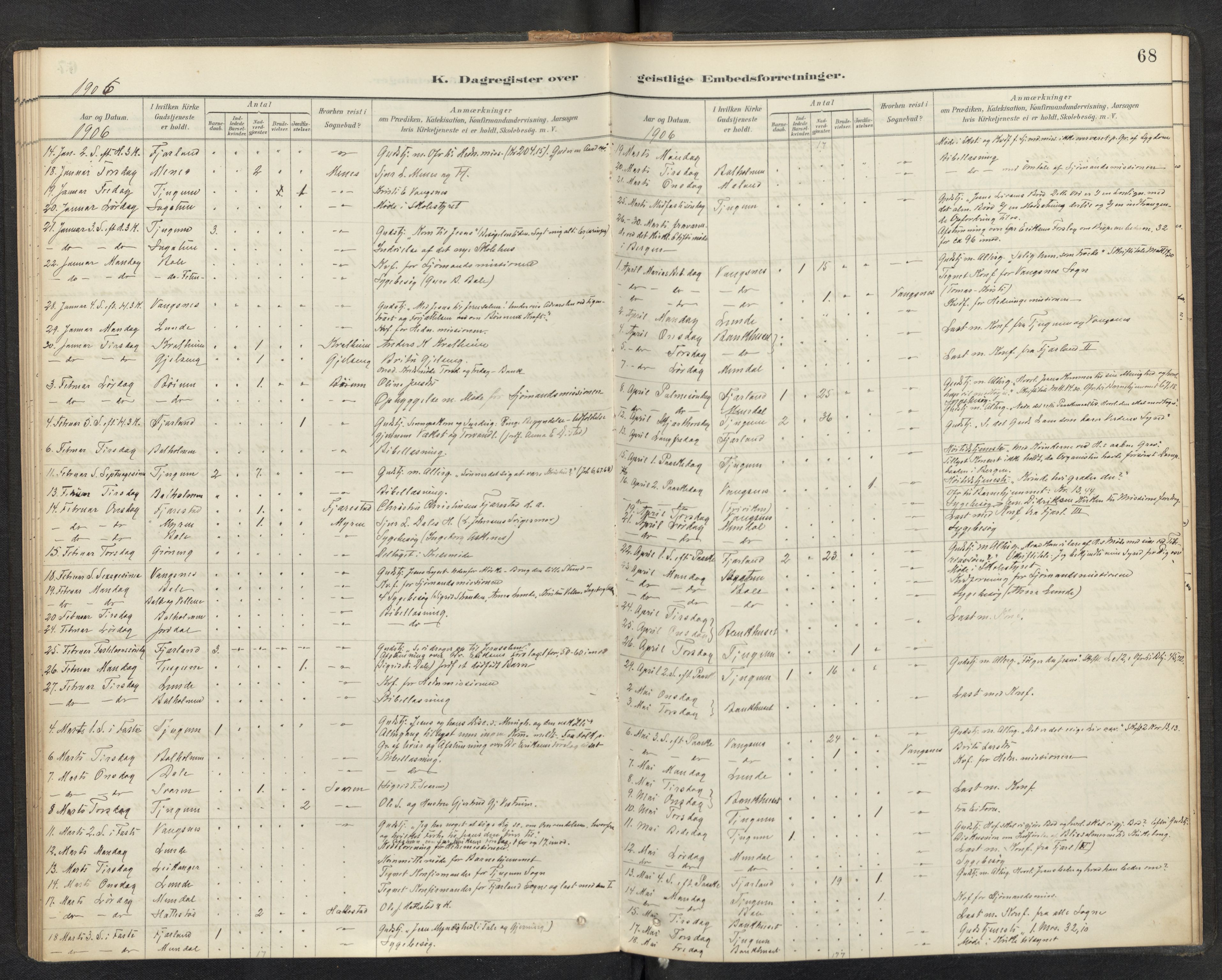 Balestrand sokneprestembete, SAB/A-79601/H/Haa/Haaf/L0001: Diary records no. F 1, 1889-1912, p. 67b-68a