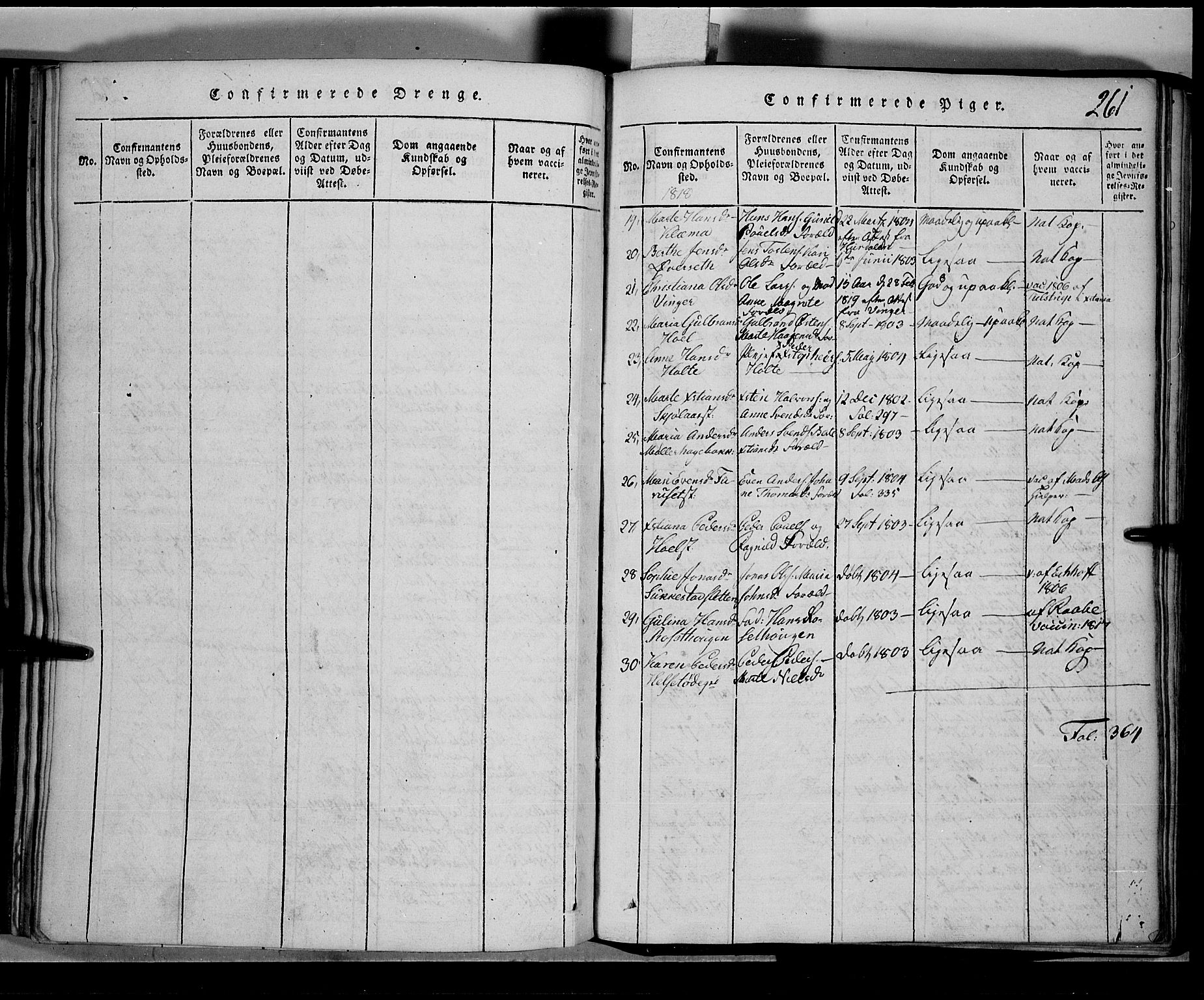 Toten prestekontor, SAH/PREST-102/H/Ha/Hab/L0001: Parish register (copy) no. 1, 1814-1820, p. 261