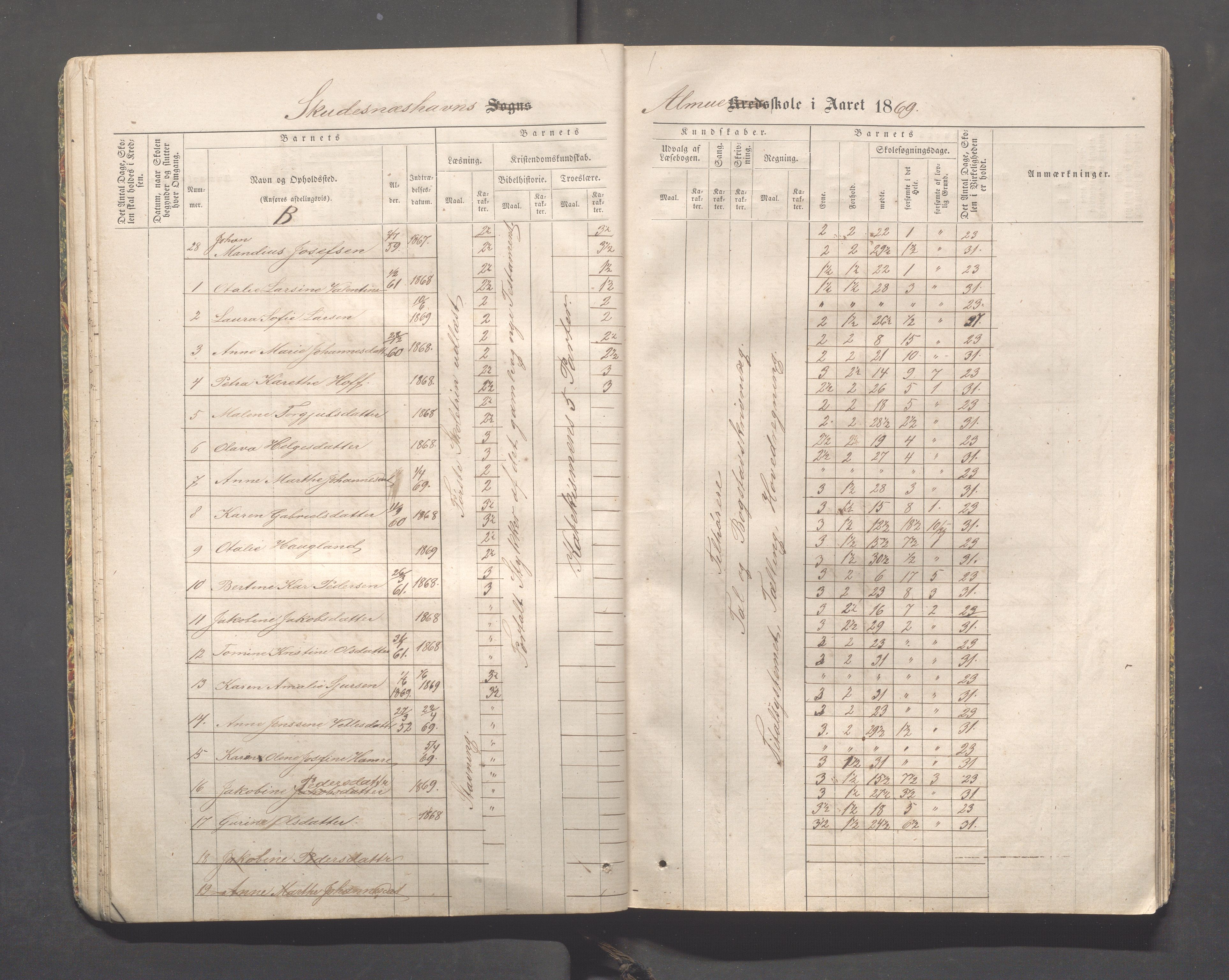 Skudeneshavn kommune - Skudeneshavn skole, IKAR/A-373/F/L0001: Karakterprotokoll, 1866-1871, p. 31