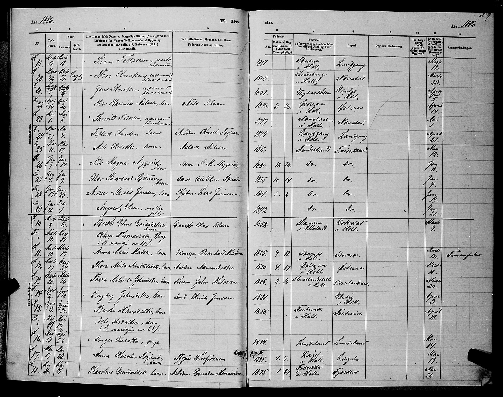 Holt sokneprestkontor, AV/SAK-1111-0021/F/Fb/L0010: Parish register (copy) no. B 10, 1883-1896, p. 259