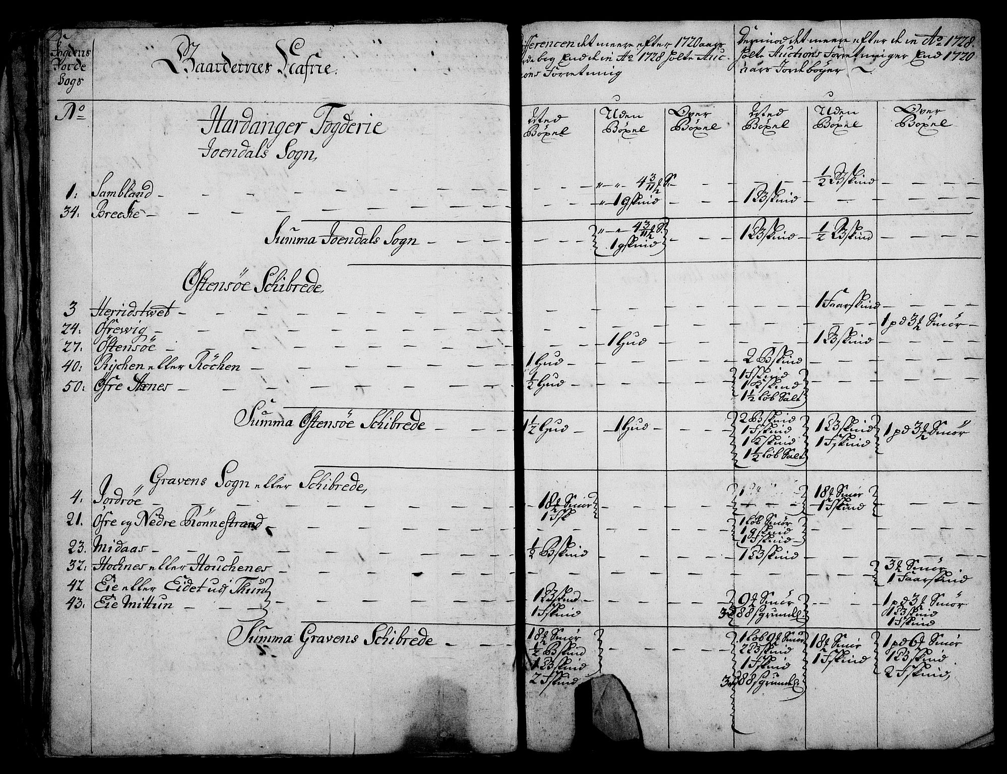 Rentekammeret inntil 1814, Realistisk ordnet avdeling, AV/RA-EA-4070/On/L0003: [Jj 4]: Kommisjonsforretning over Vilhelm Hanssøns forpaktning av Halsnøy klosters gods, 1721-1729, p. 501