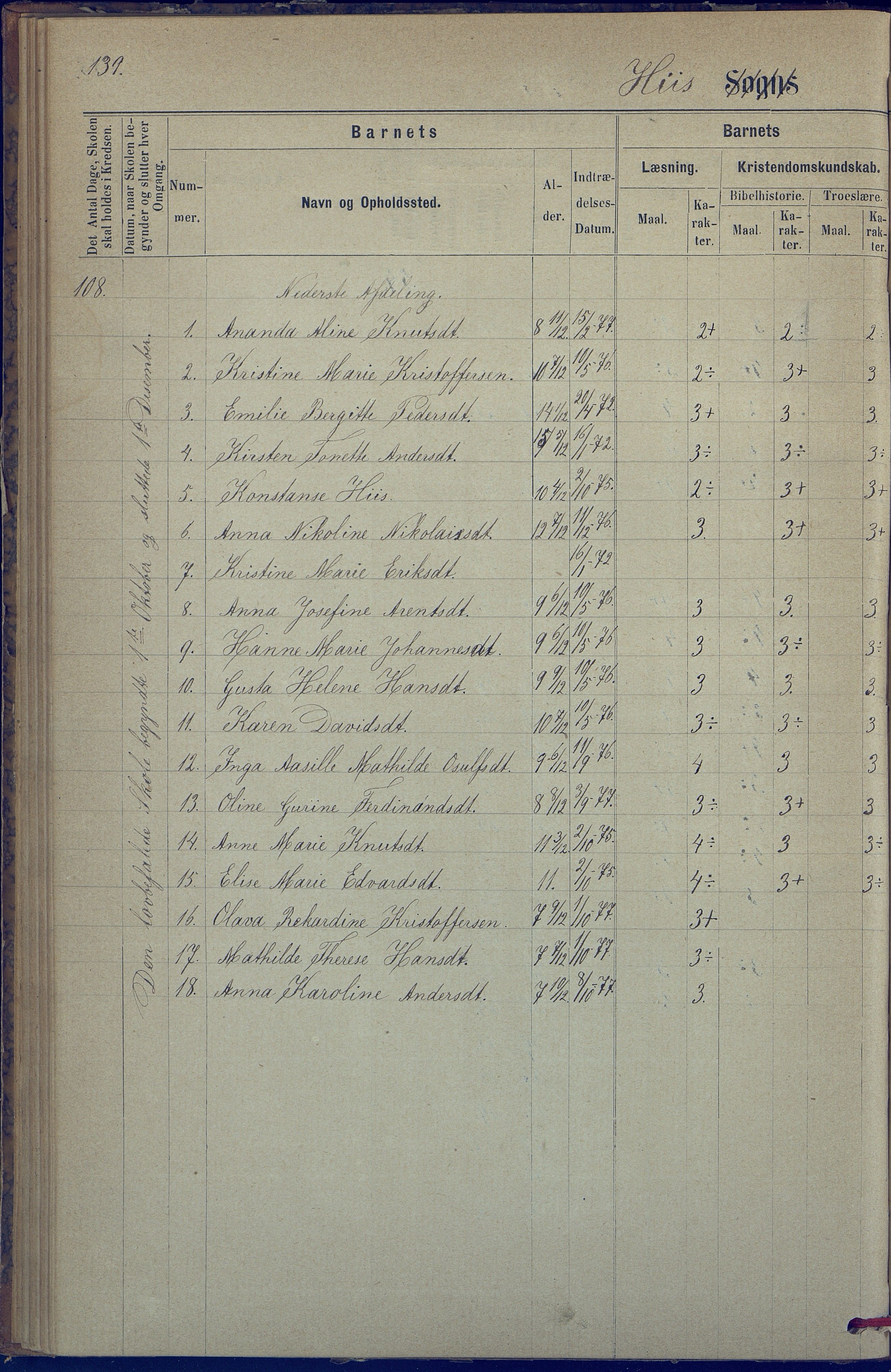 Hisøy kommune frem til 1991, AAKS/KA0922-PK/31/L0005: Skoleprotokoll, 1877-1892, p. 139