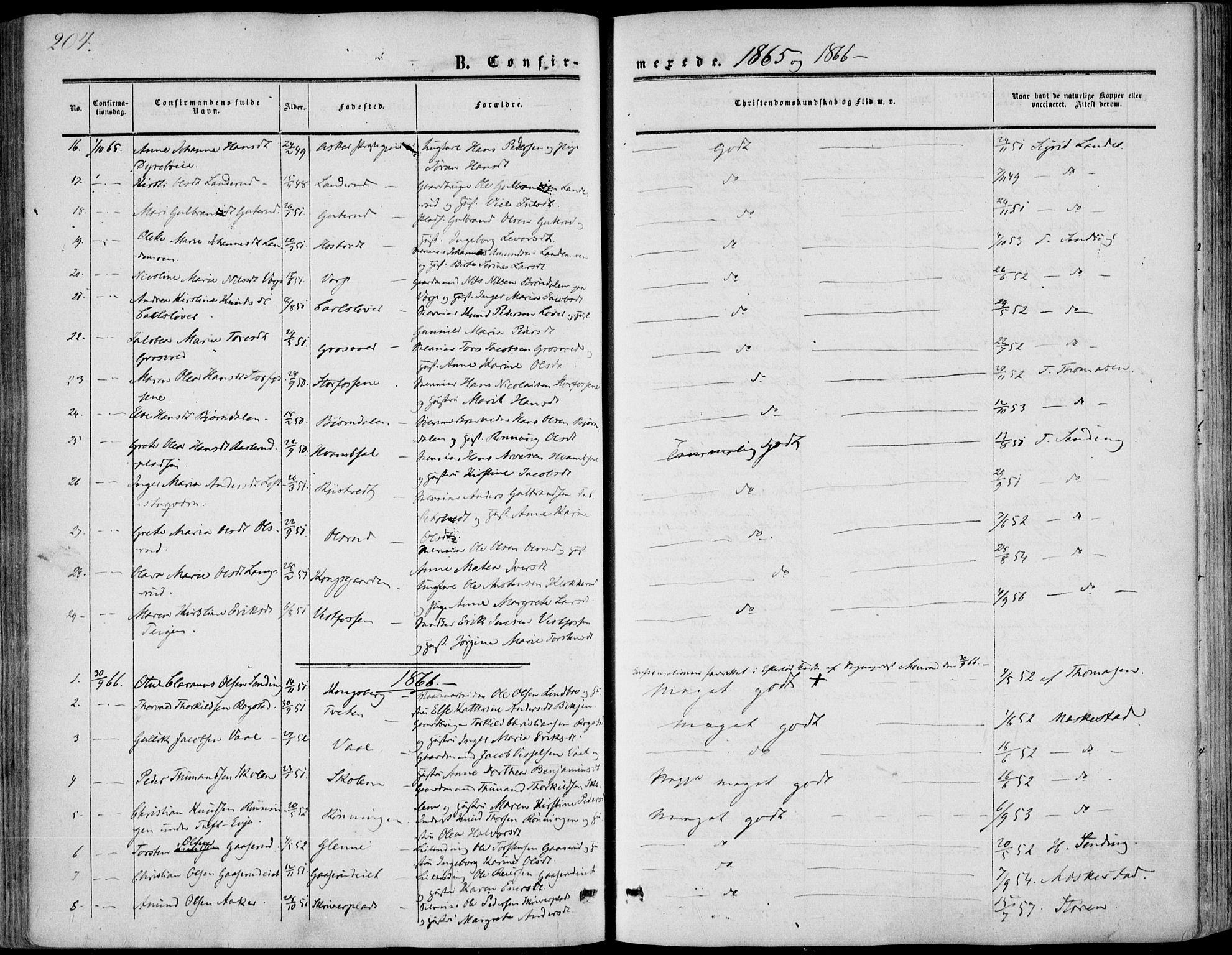 Sandsvær kirkebøker, SAKO/A-244/F/Fa/L0006: Parish register (official) no. I 6, 1857-1868, p. 204