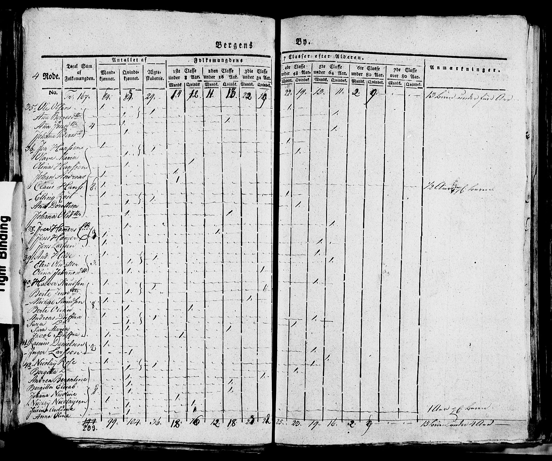 SAB, 1815 Census for Bergen, 1815, p. 145