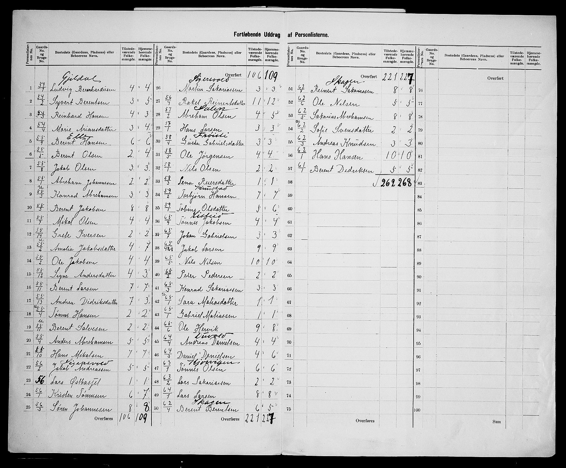 SAK, 1900 census for Vanse, 1900, p. 66