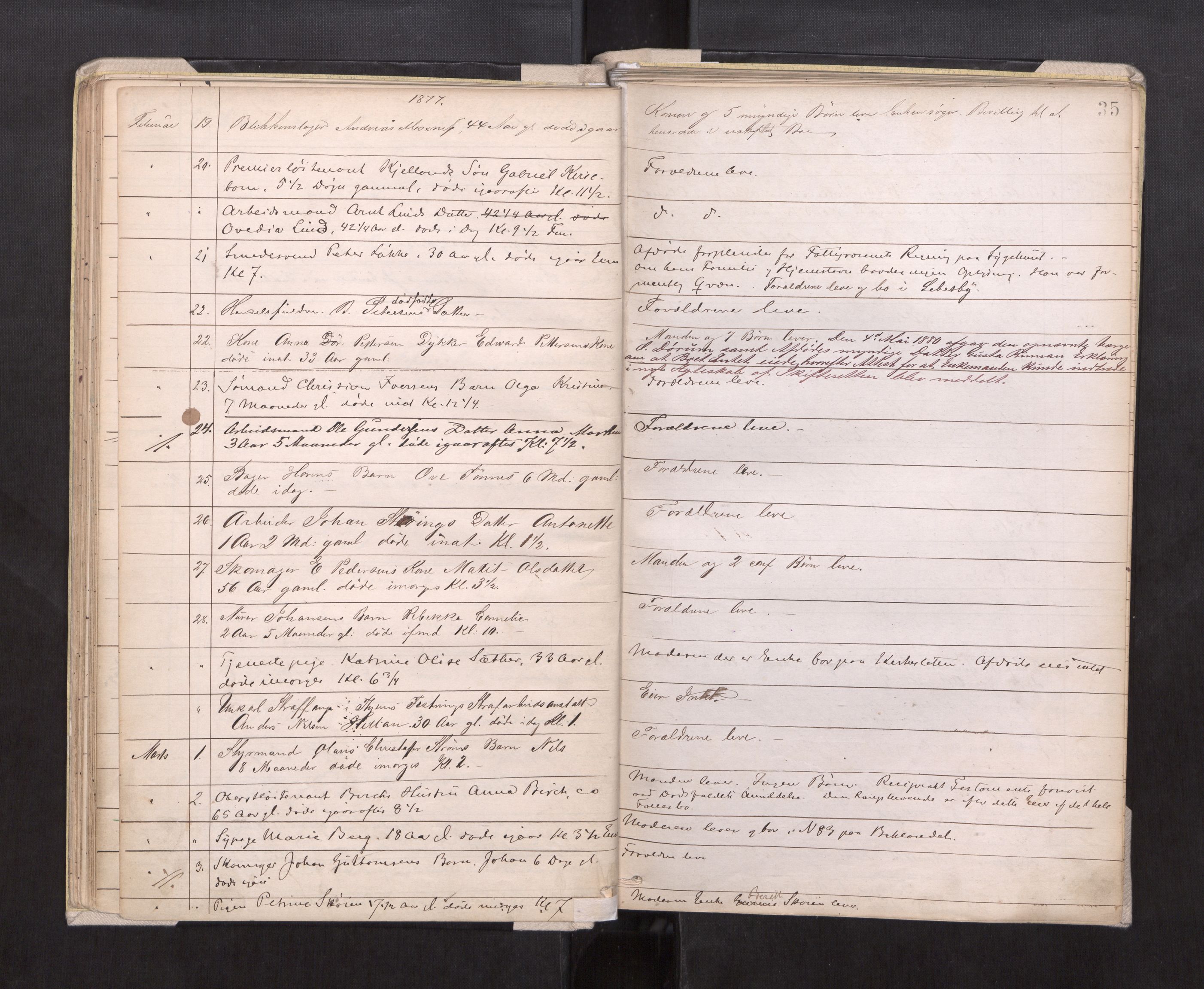 Trondheim byfogd, AV/SAT-A-0003/1/3/3L/L0002: Dødsanmeldelsesprotokoll, 1875-1879, p. 35