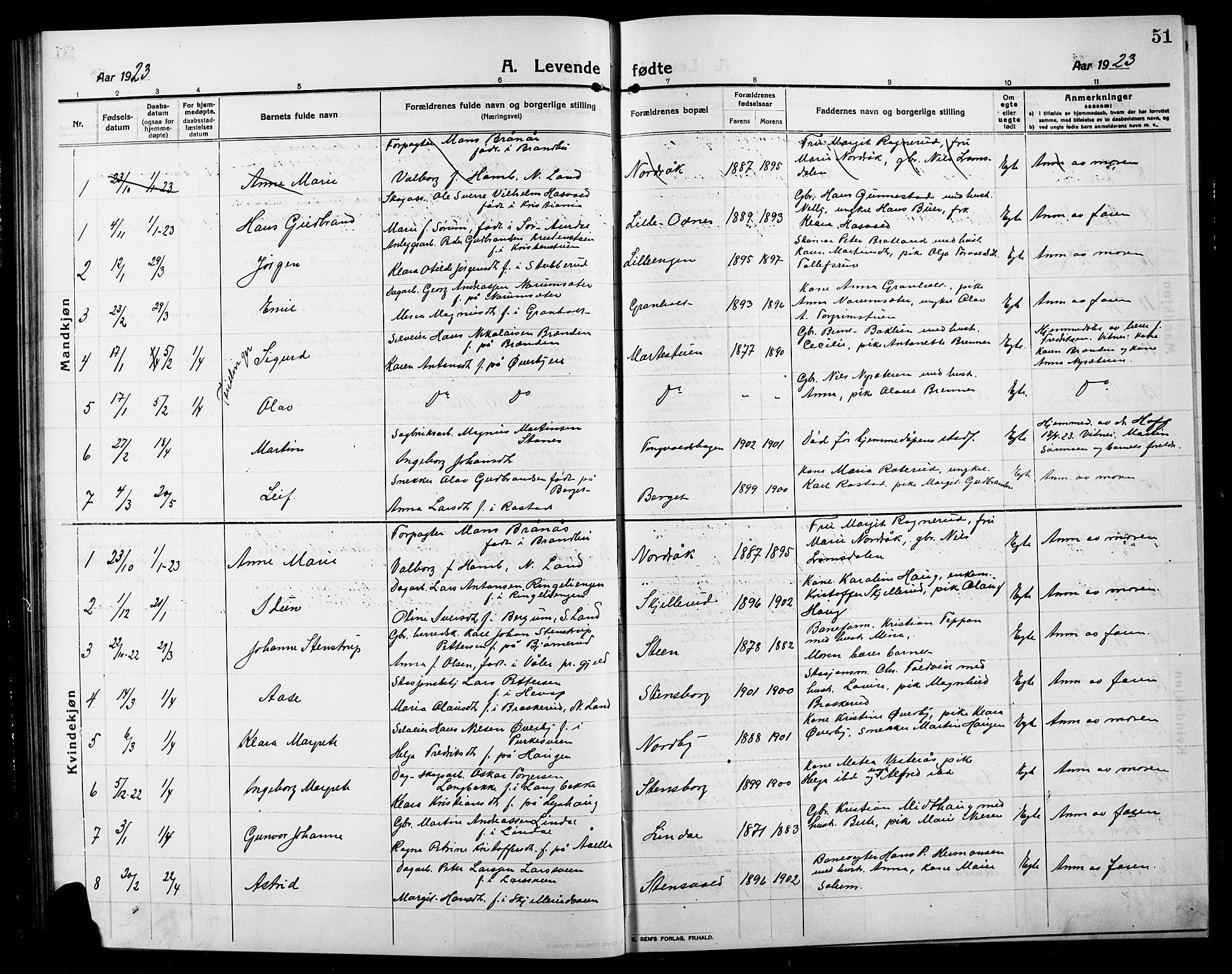 Søndre Land prestekontor, AV/SAH-PREST-122/L/L0006: Parish register (copy) no. 6, 1912-1925, p. 51