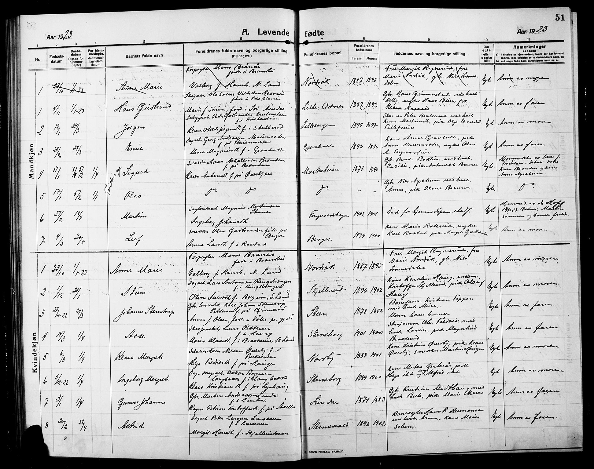 Søndre Land prestekontor, SAH/PREST-122/L/L0006: Parish register (copy) no. 6, 1912-1925, p. 51